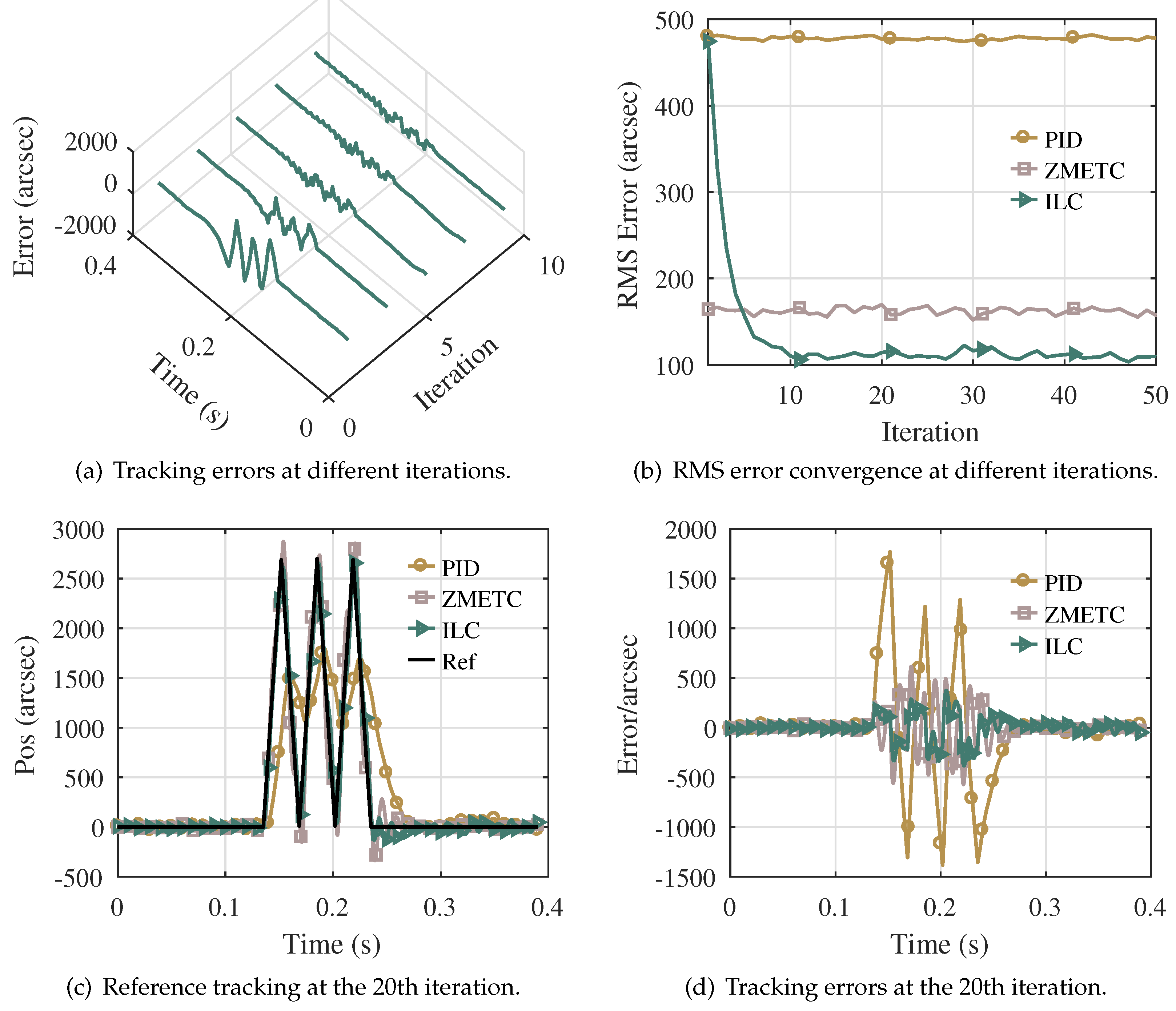 Actuators 11 00177 g009