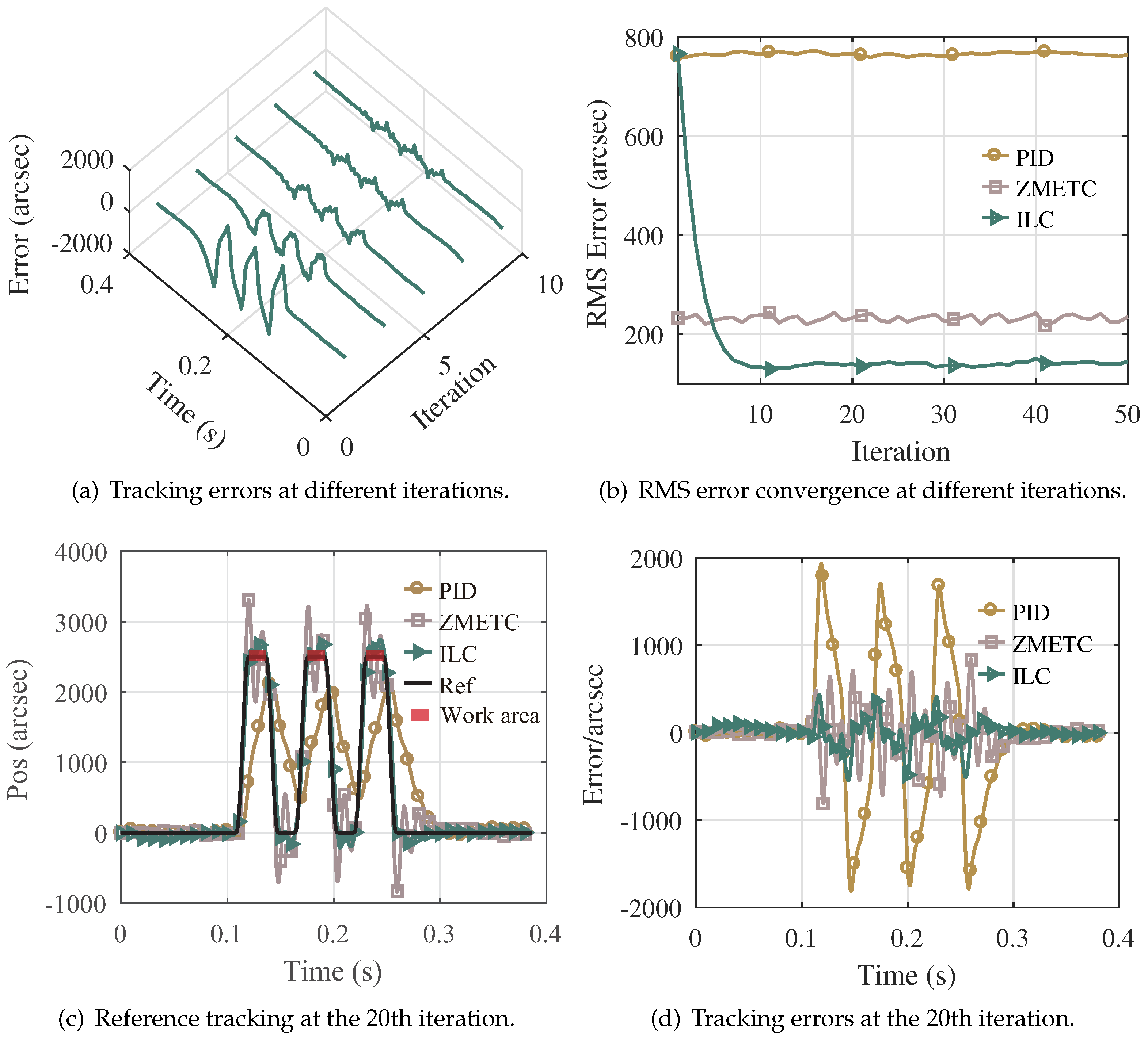 Actuators 11 00177 g010