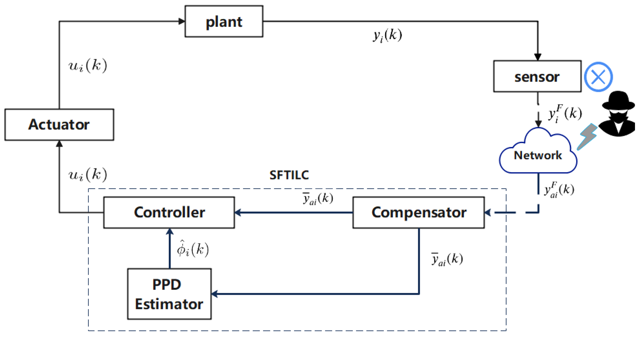 Actuators 11 00178 g001 Actuators 11 00178 g001