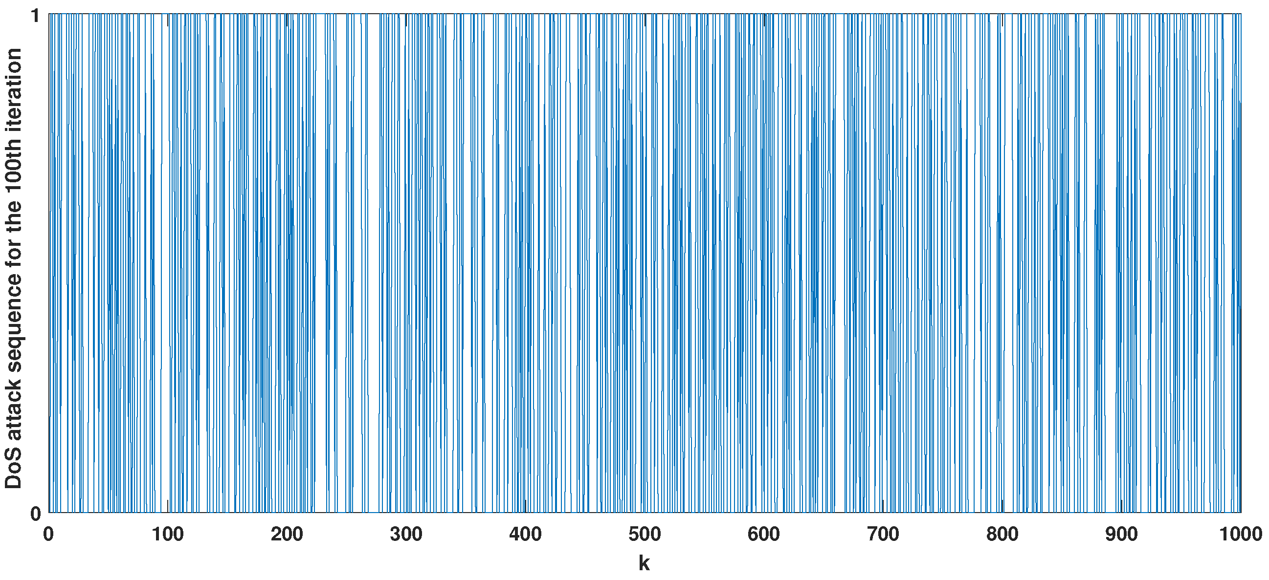 Actuators 11 00178 g002 Actuators 11 00178 g002