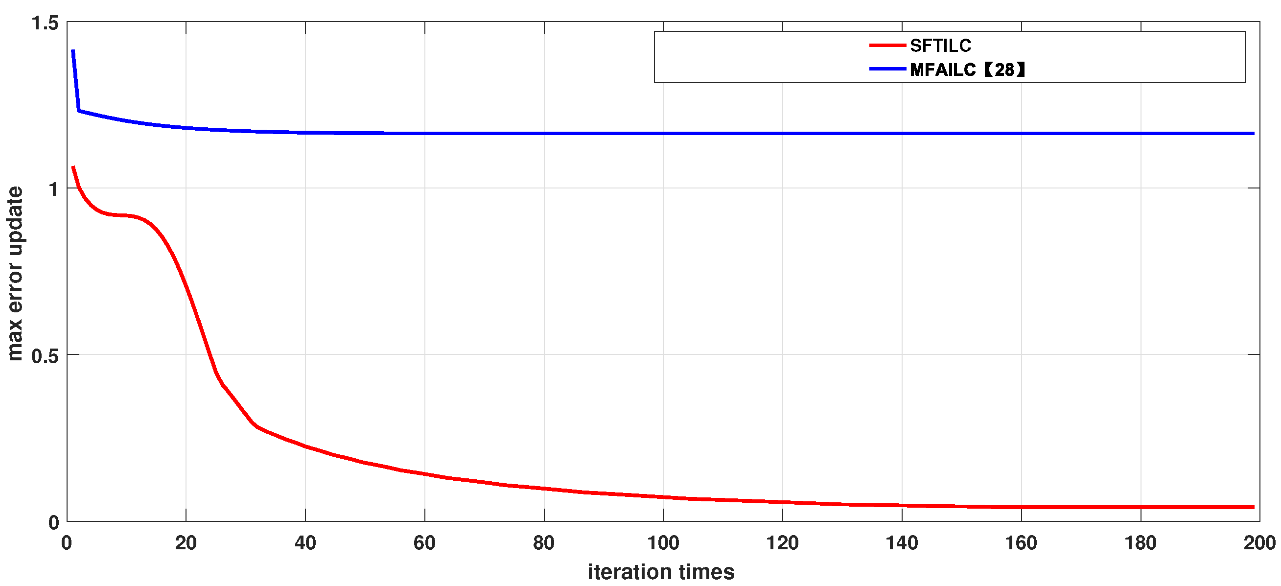 Actuators 11 00178 g005 Actuators 11 00178 g005