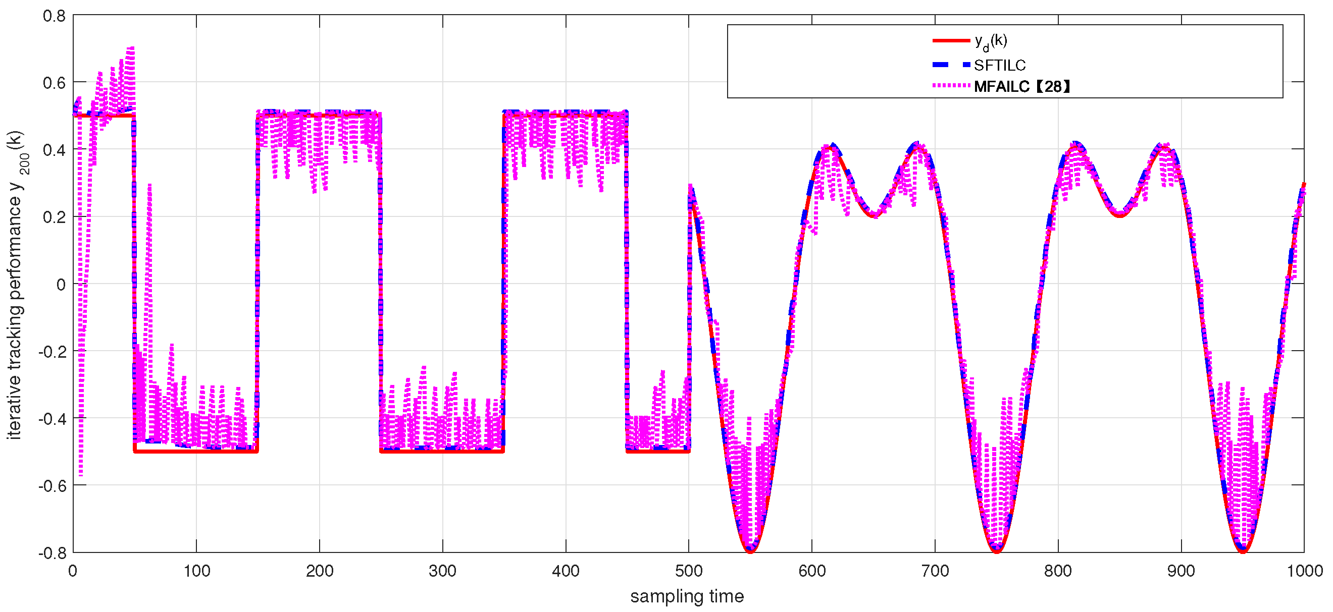 Actuators 11 00178 g006 Actuators 11 00178 g006