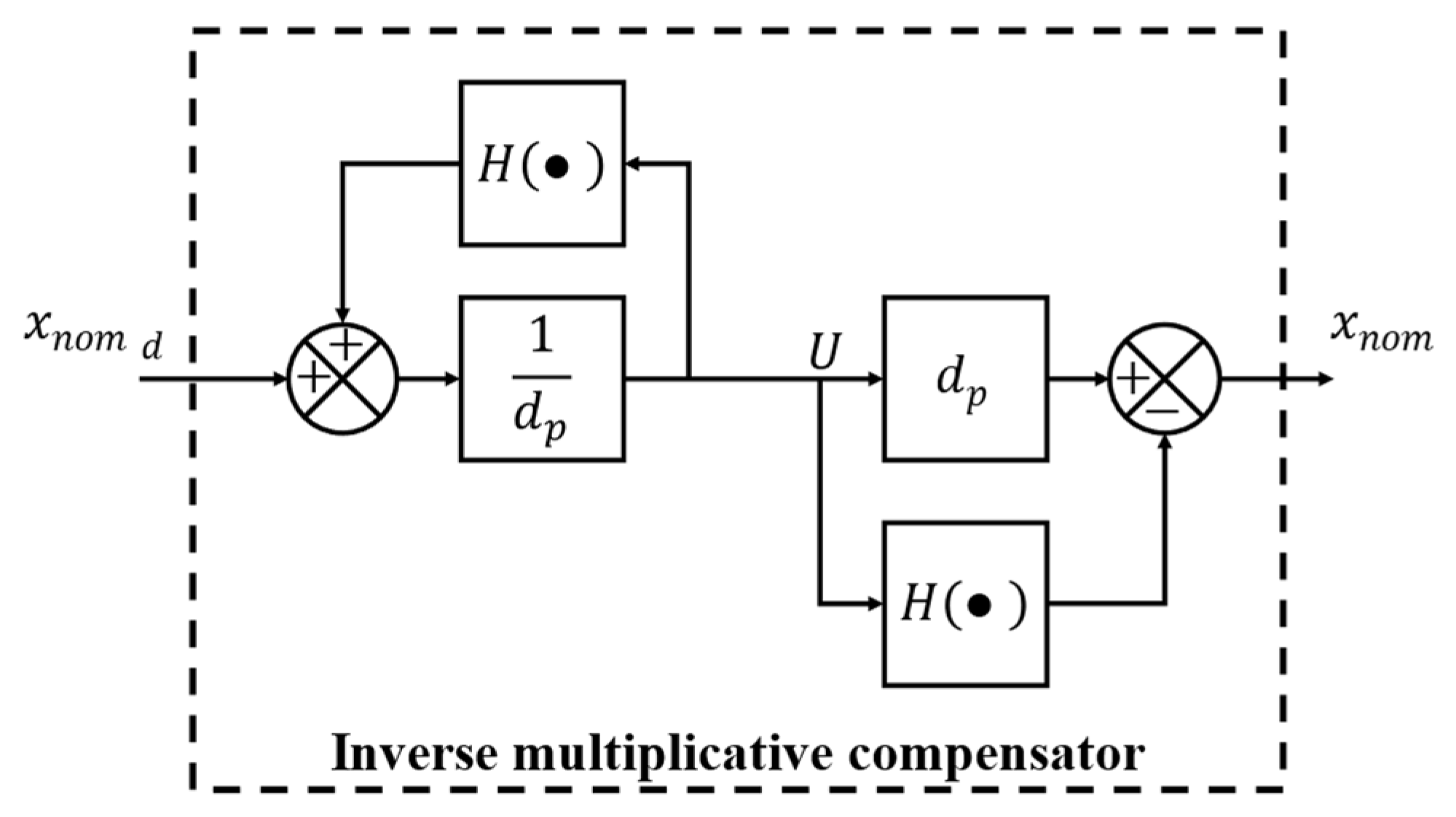 Actuators 11 00179 g005