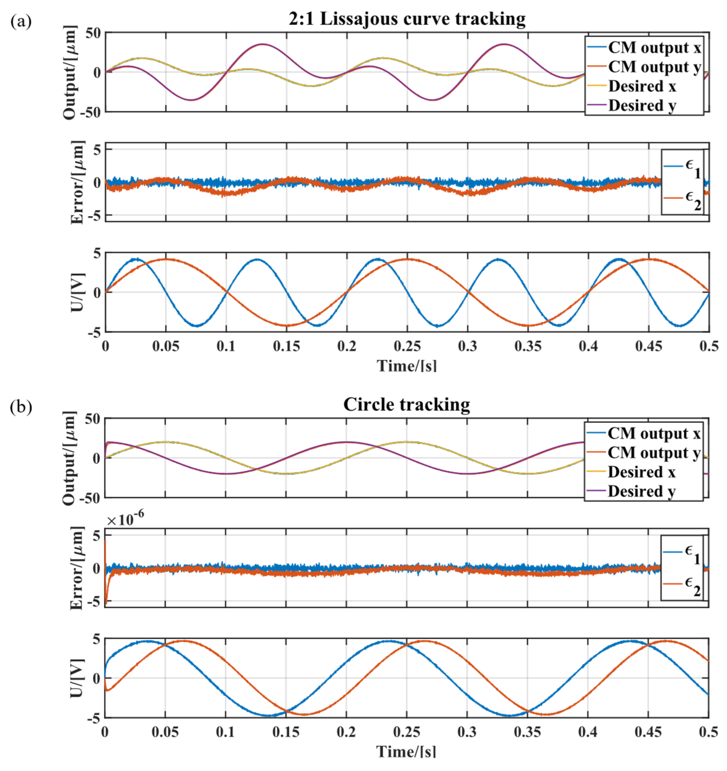 Actuators 11 00179 g010