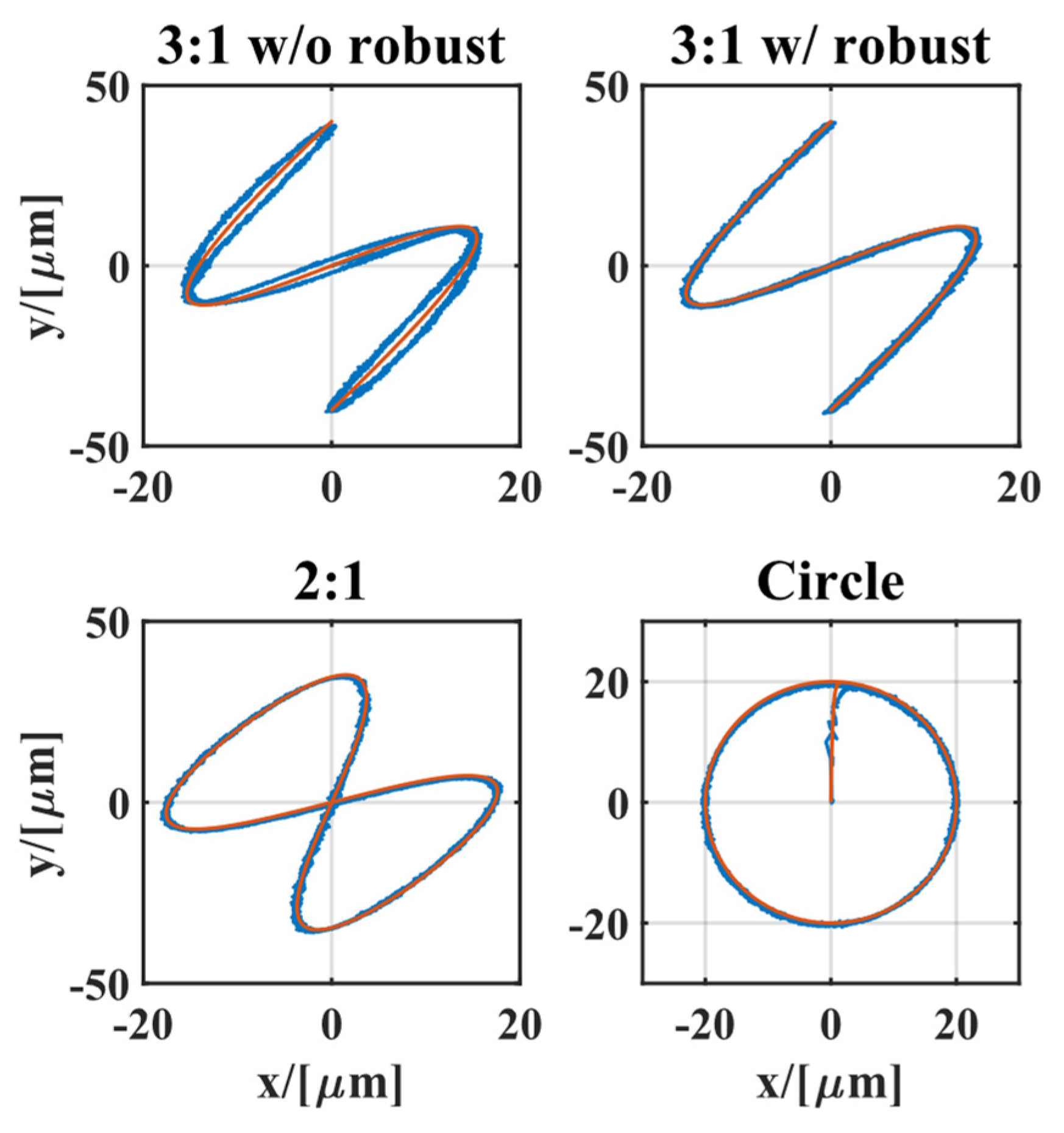 Actuators 11 00179 g011