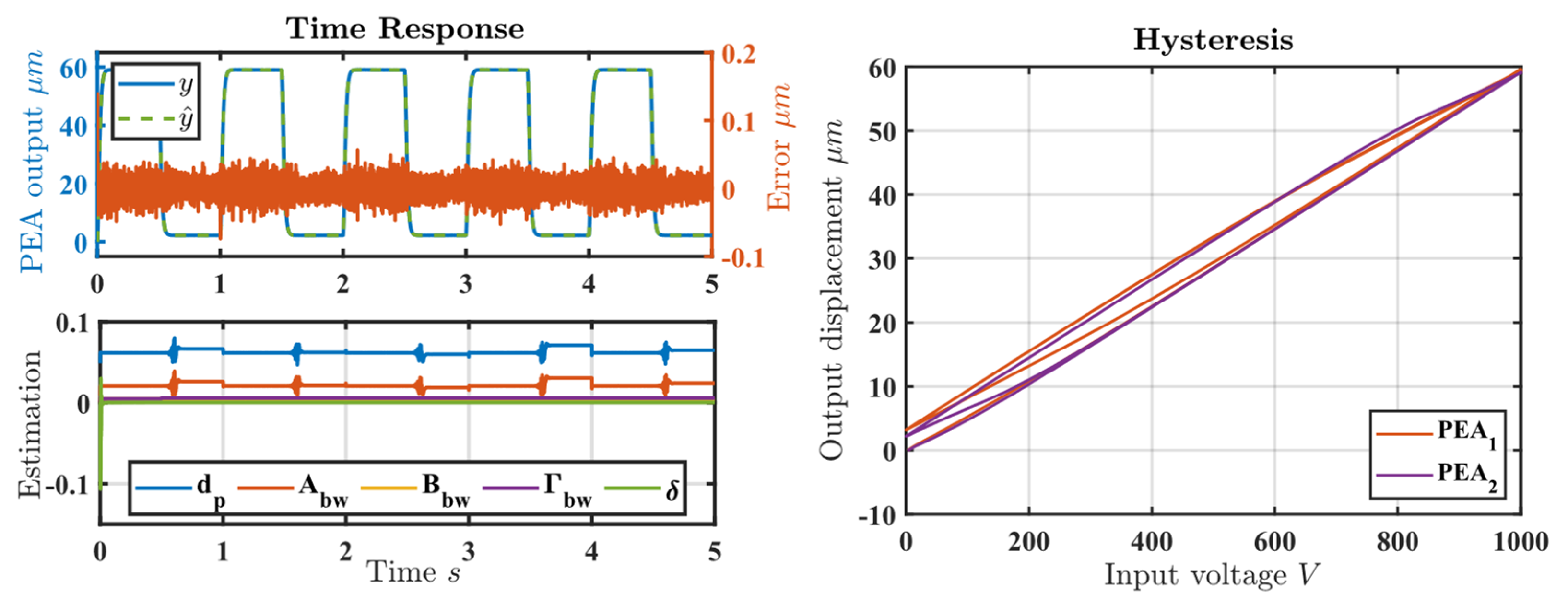 Actuators 11 00179 g0a2