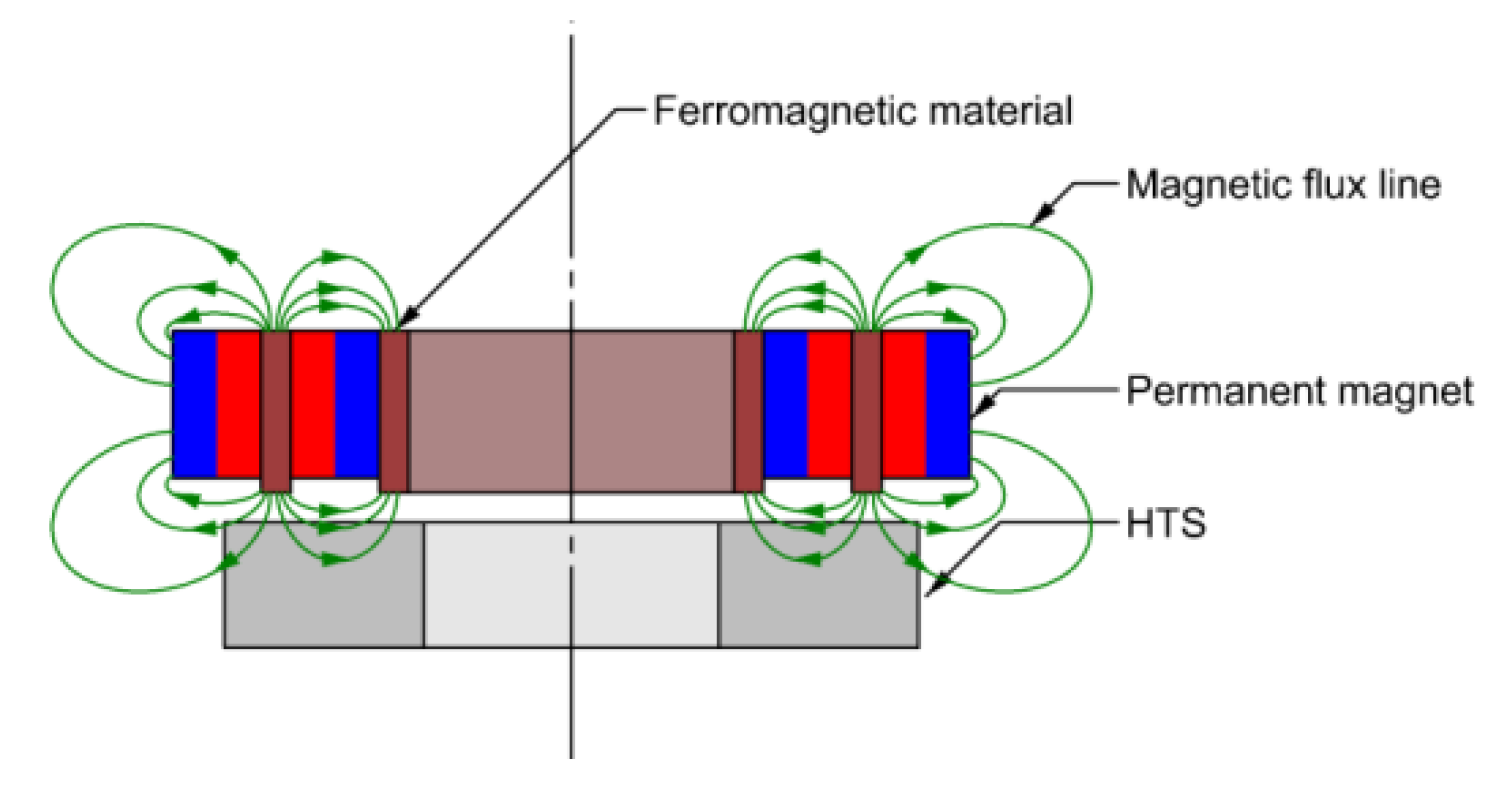 Lifting magnet basics - Recycling Today