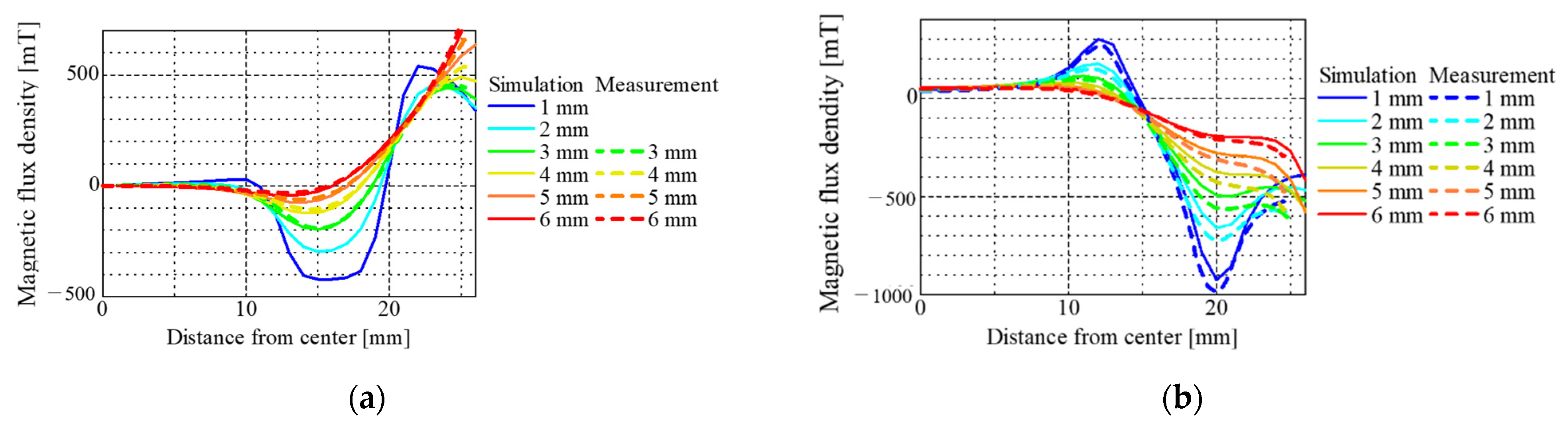 Actuators 11 00180 g006 Actuators 11 00180 g006