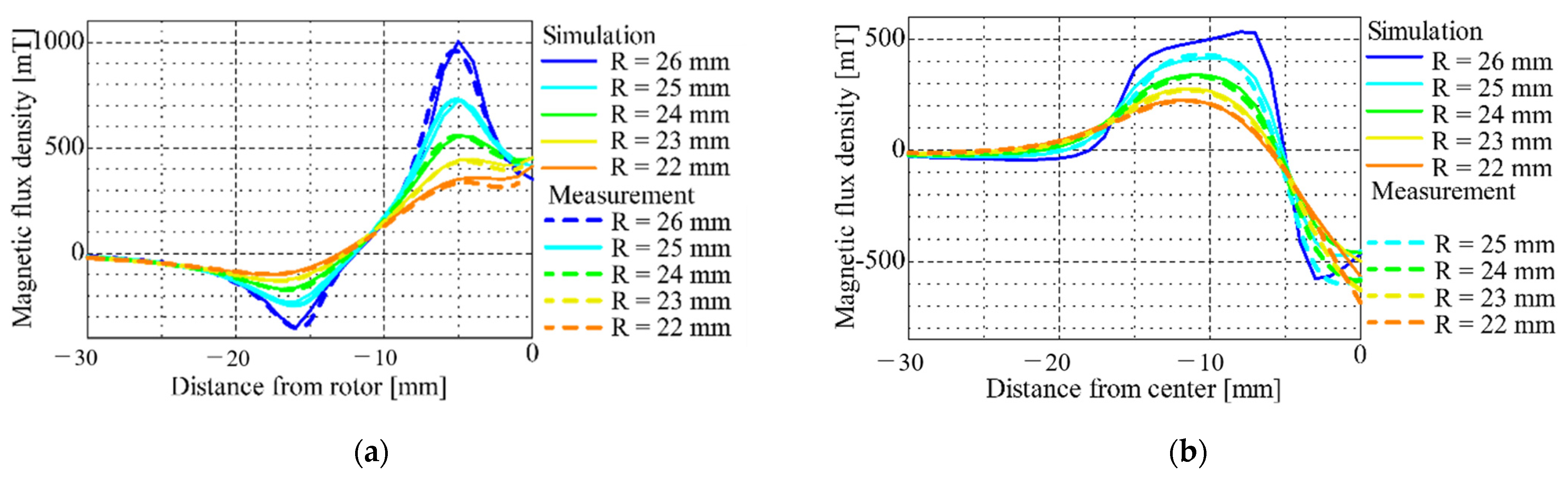 Actuators 11 00180 g007 Actuators 11 00180 g007