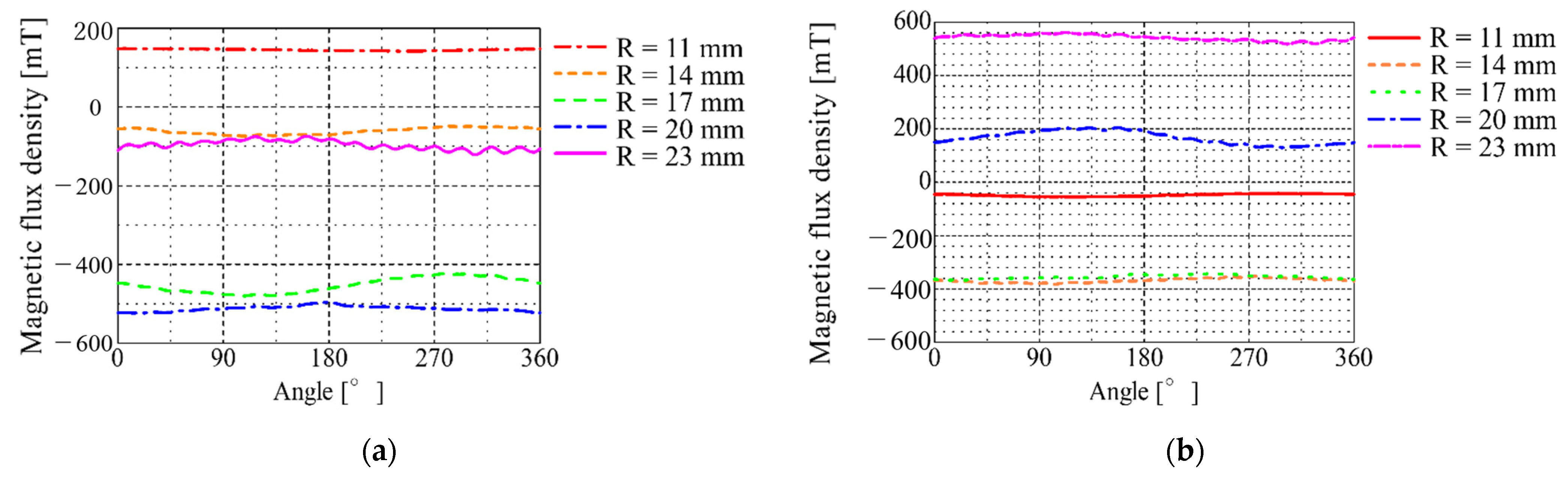 Actuators 11 00180 g008 Actuators 11 00180 g008