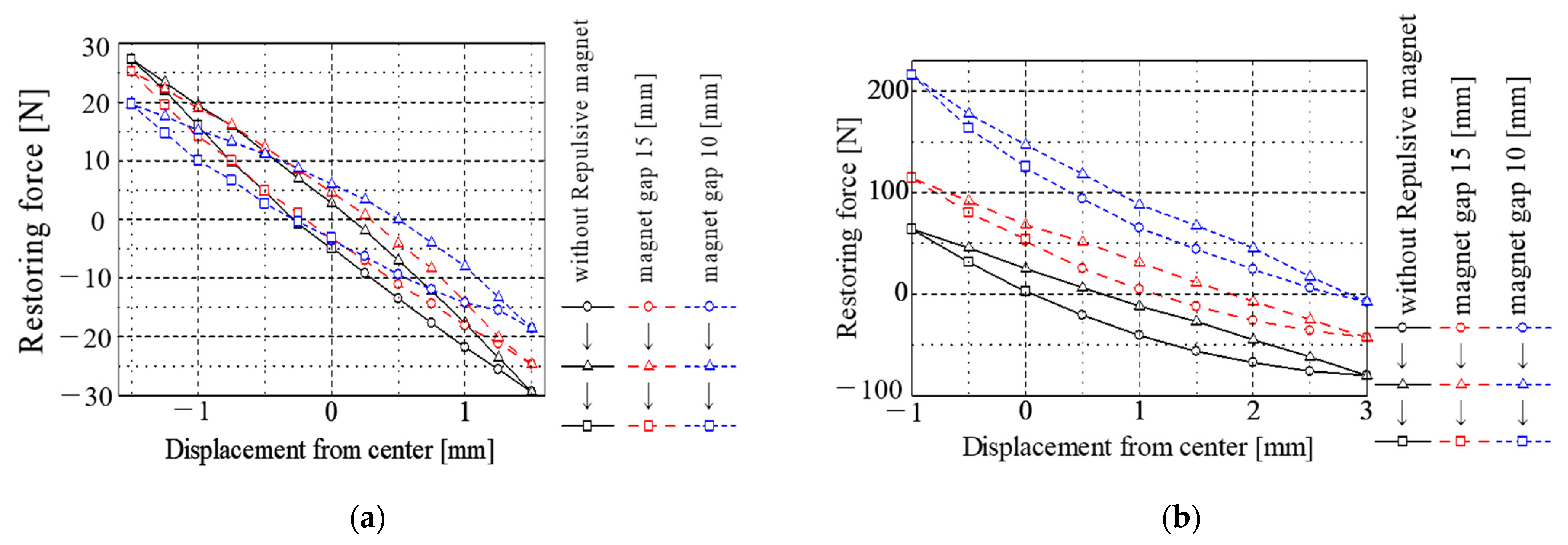Actuators 11 00180 g009 Actuators 11 00180 g009