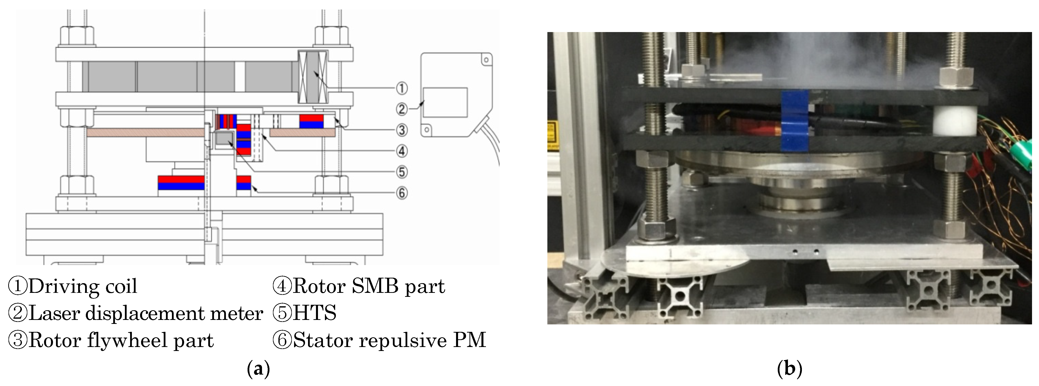 Actuators 11 00180 g011 Actuators 11 00180 g011