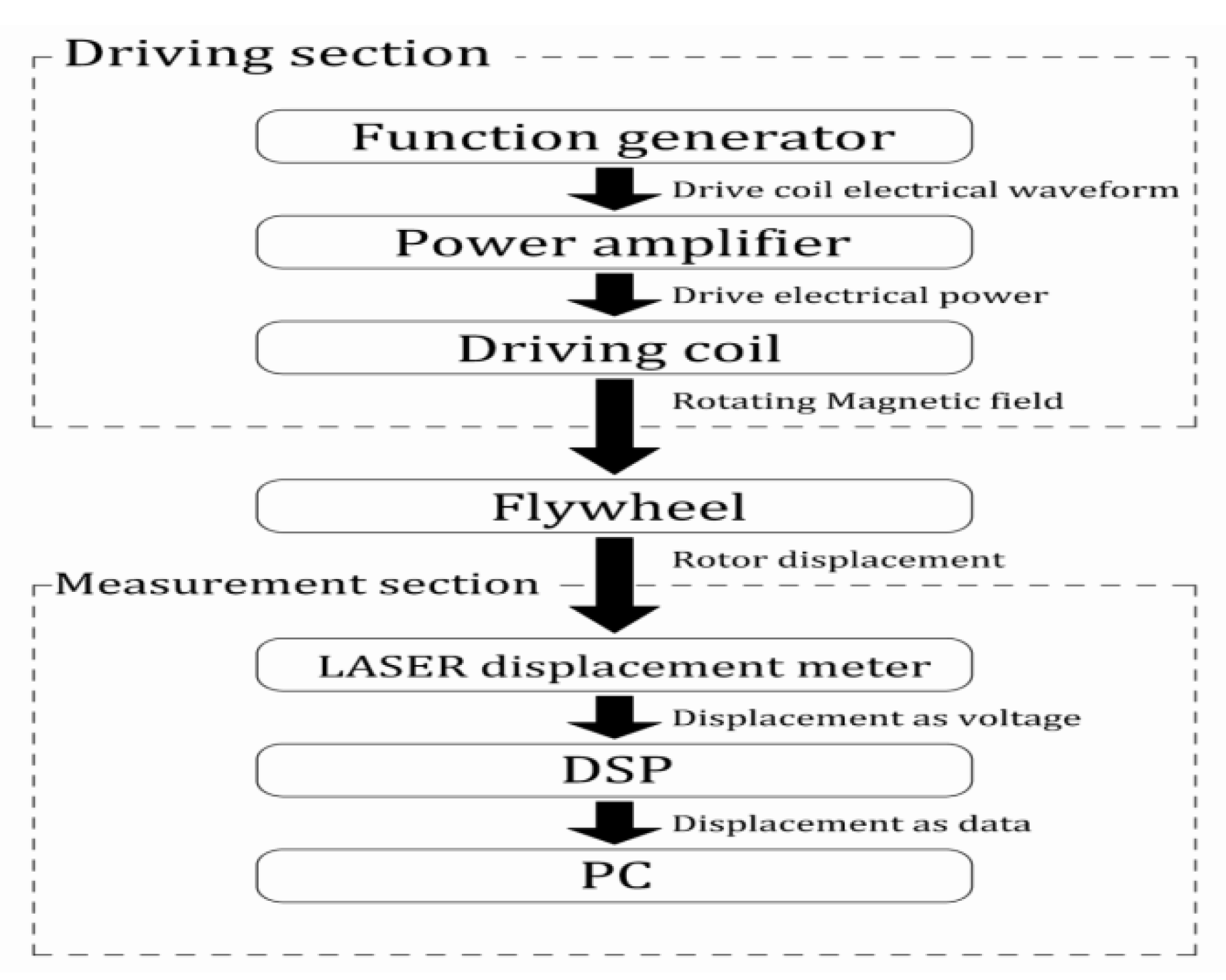 Actuators 11 00180 g012 Actuators 11 00180 g012