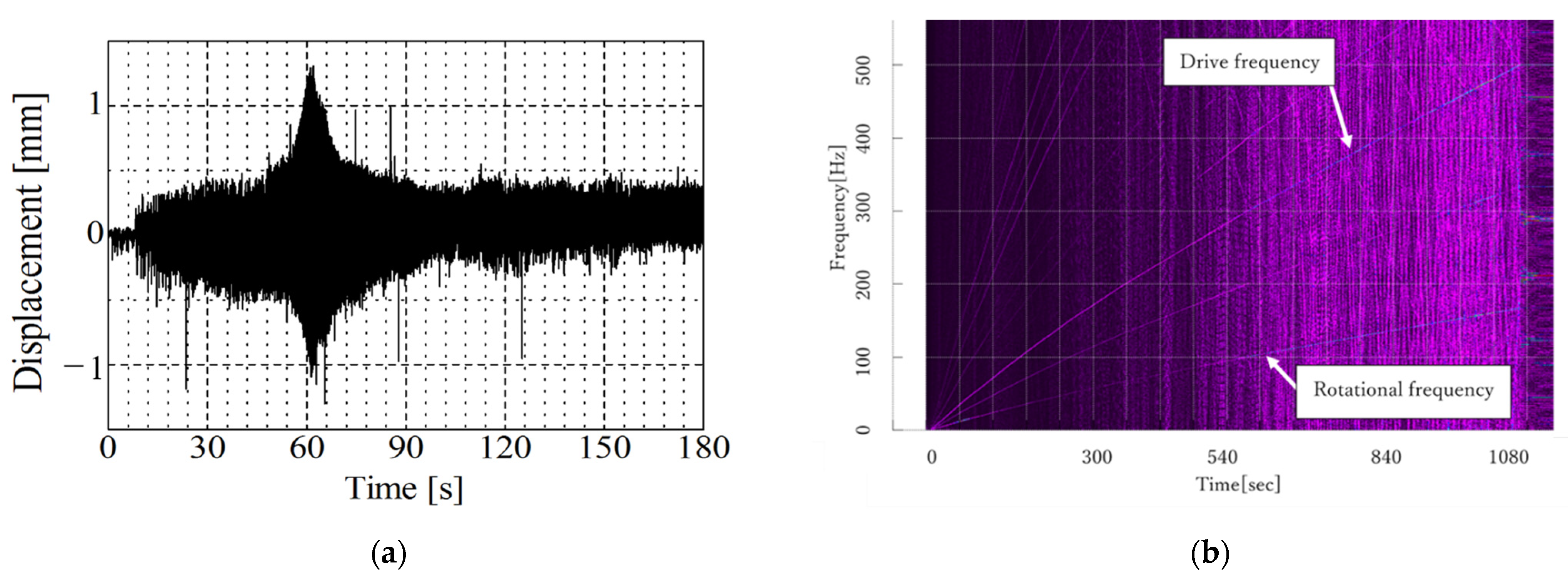 Actuators 11 00180 g013 Actuators 11 00180 g013