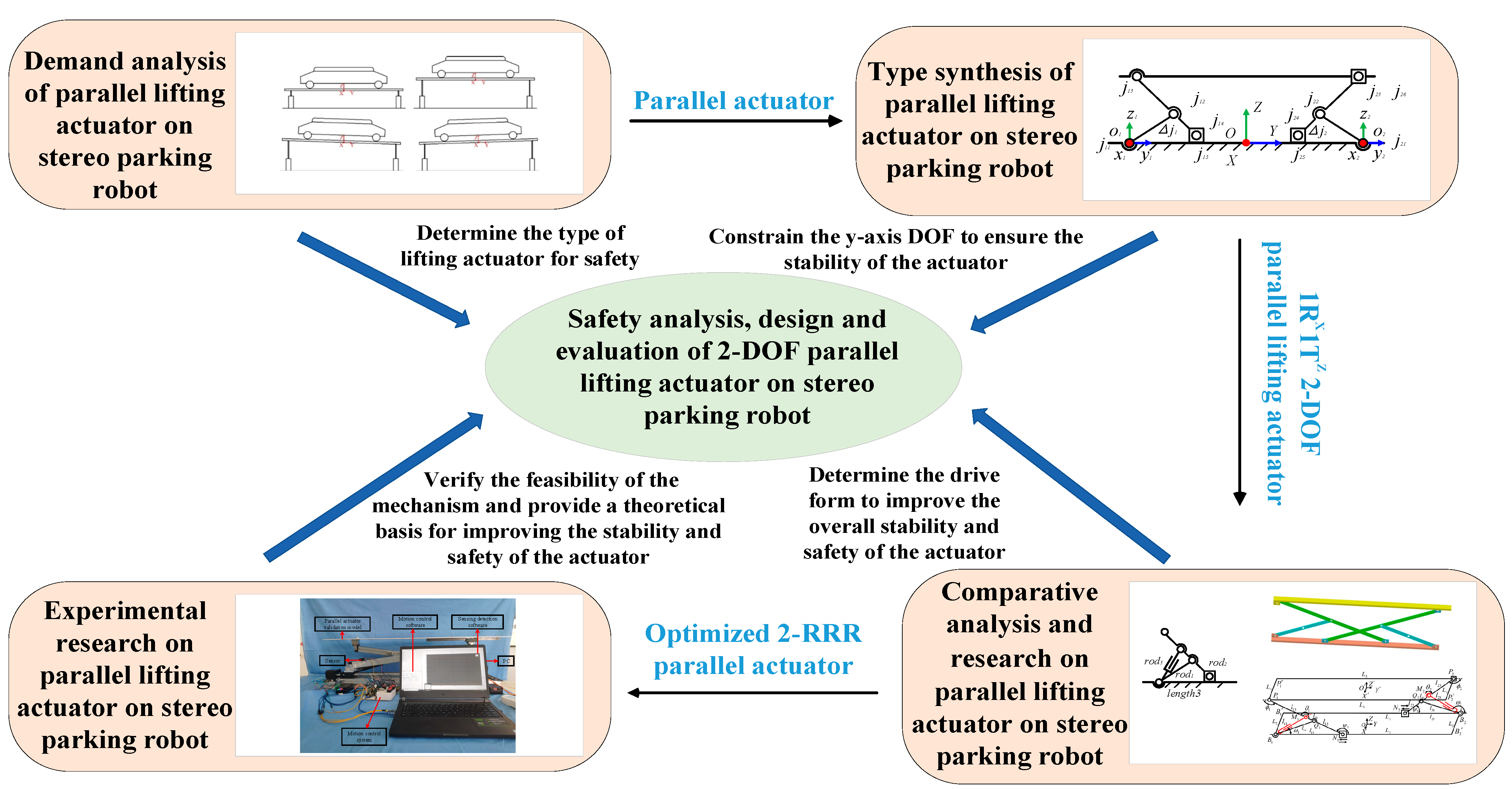 Actuators 11 00181 g001