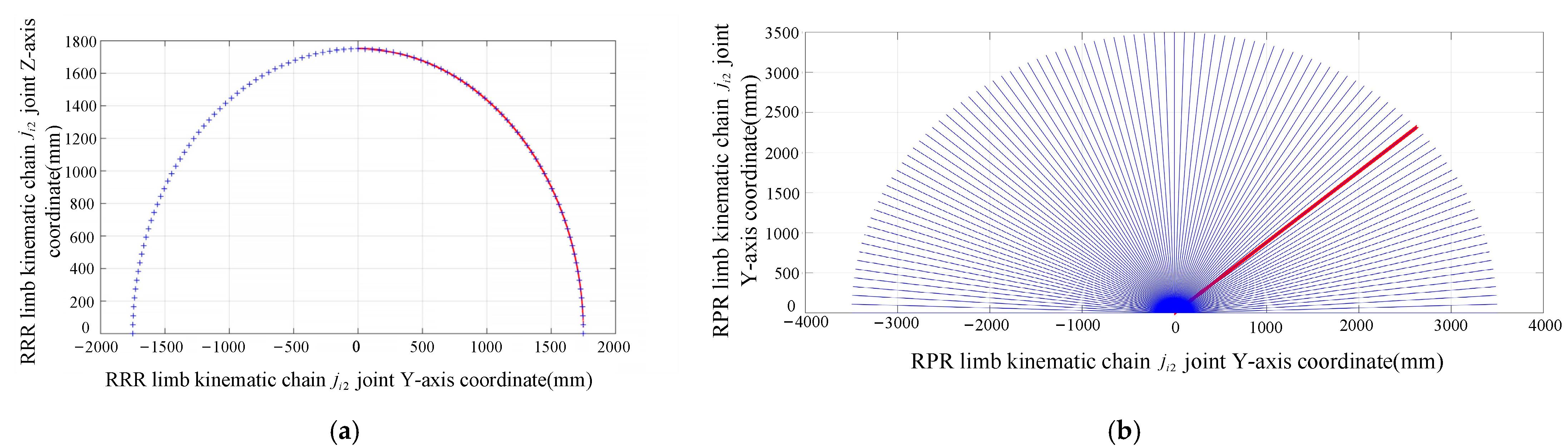 Actuators 11 00181 g009