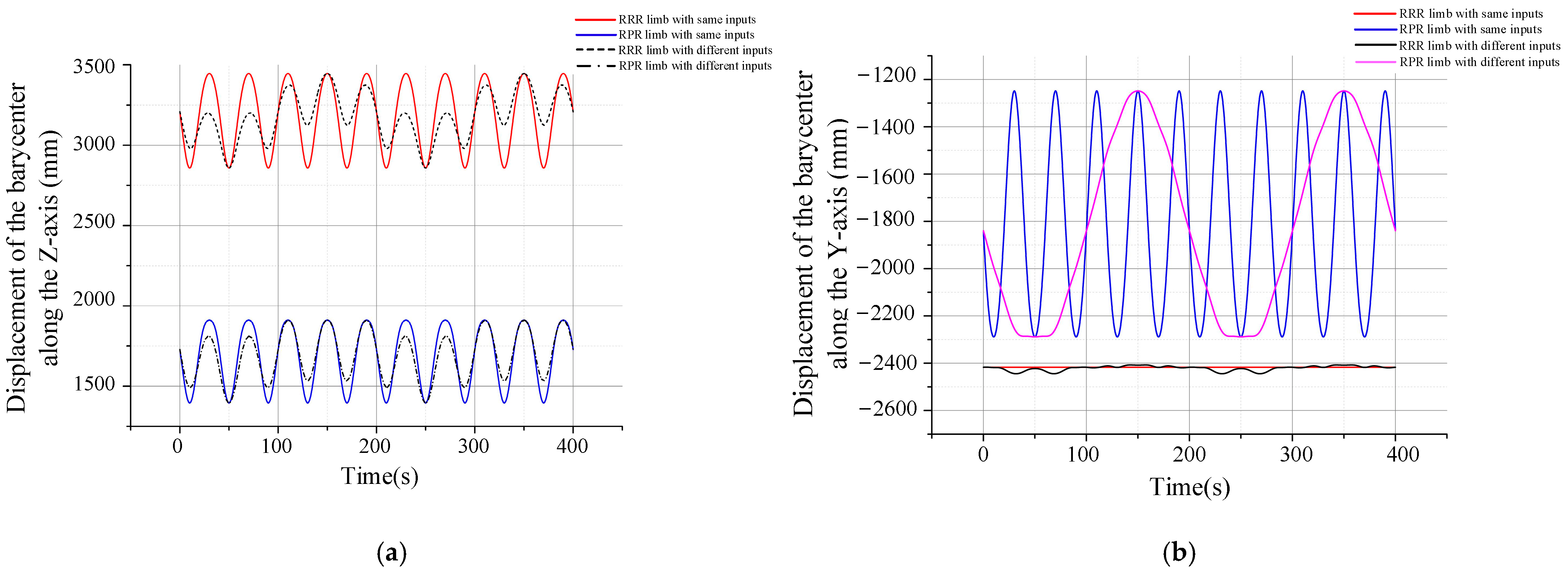 Actuators 11 00181 g010