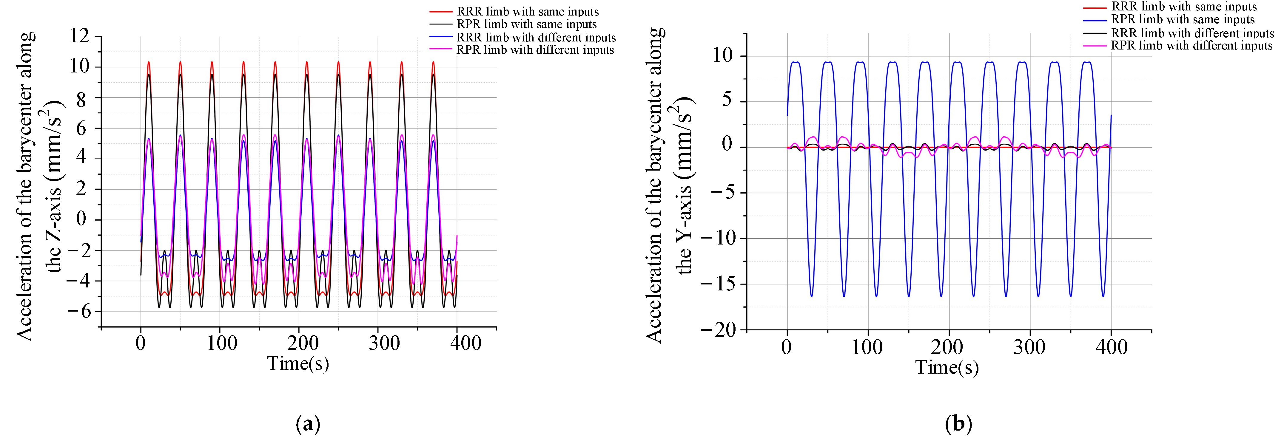 Actuators 11 00181 g011