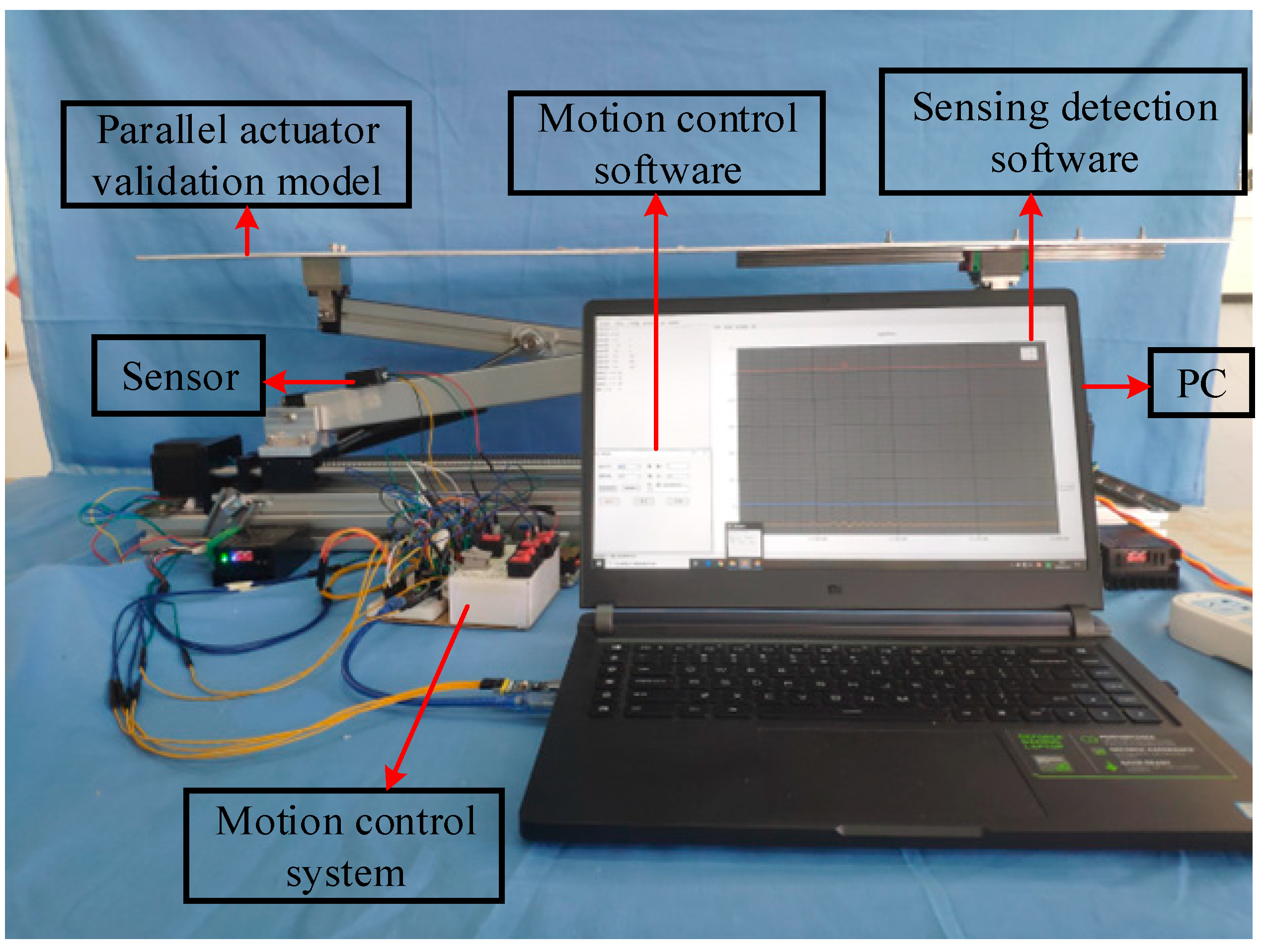 Actuators 11 00181 g014