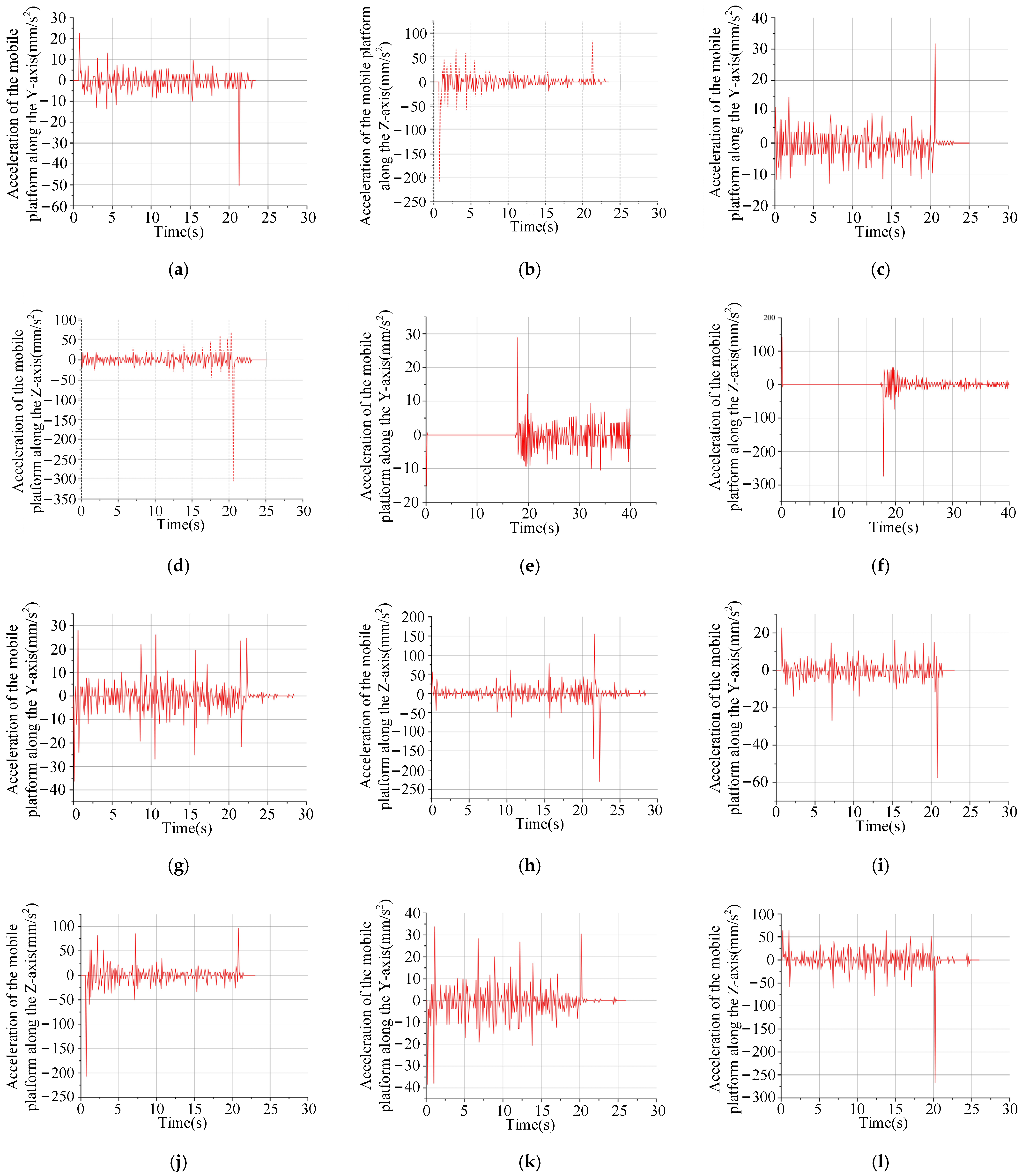 Actuators 11 00181 g017