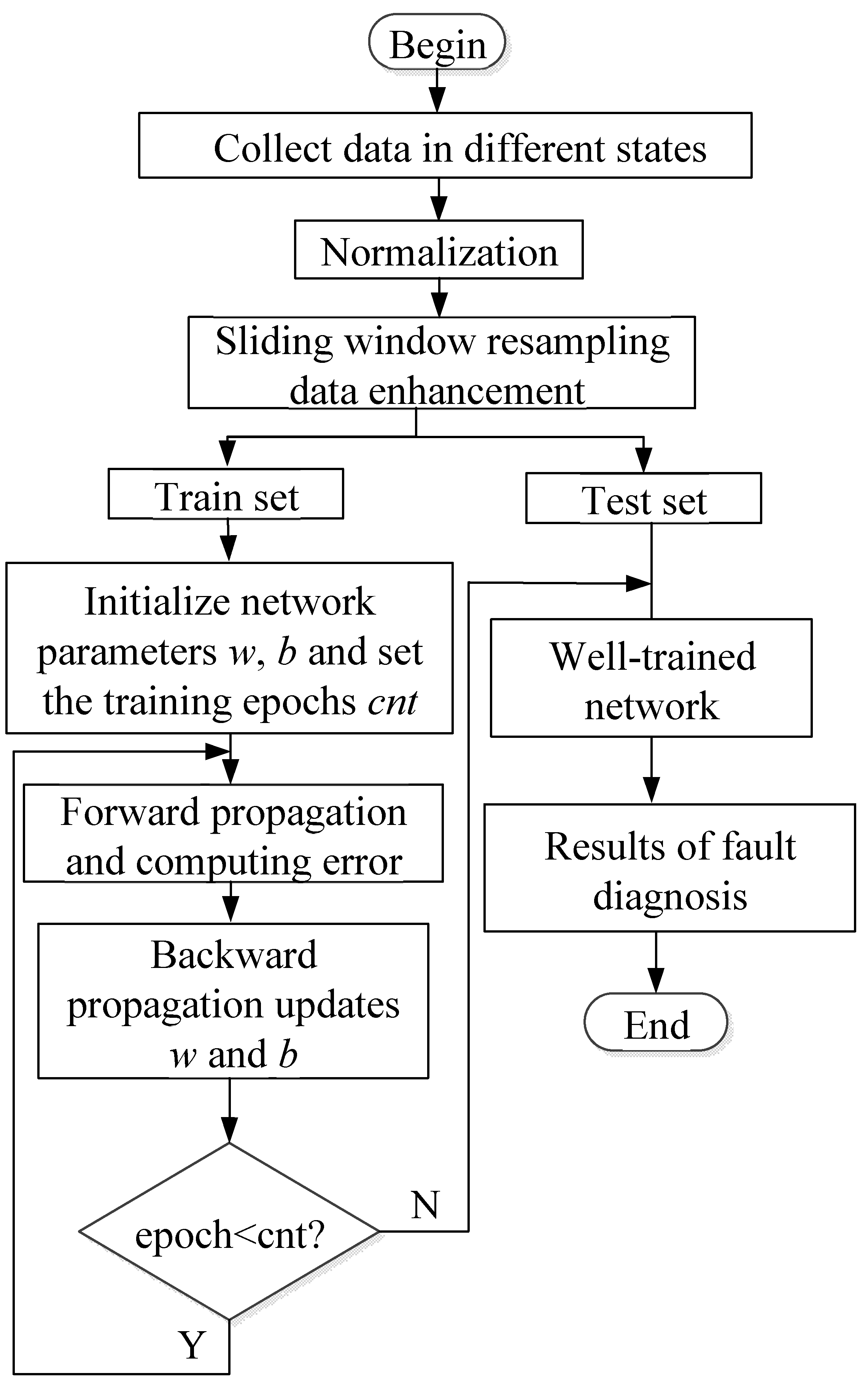 Actuators 11 00182 g001 550