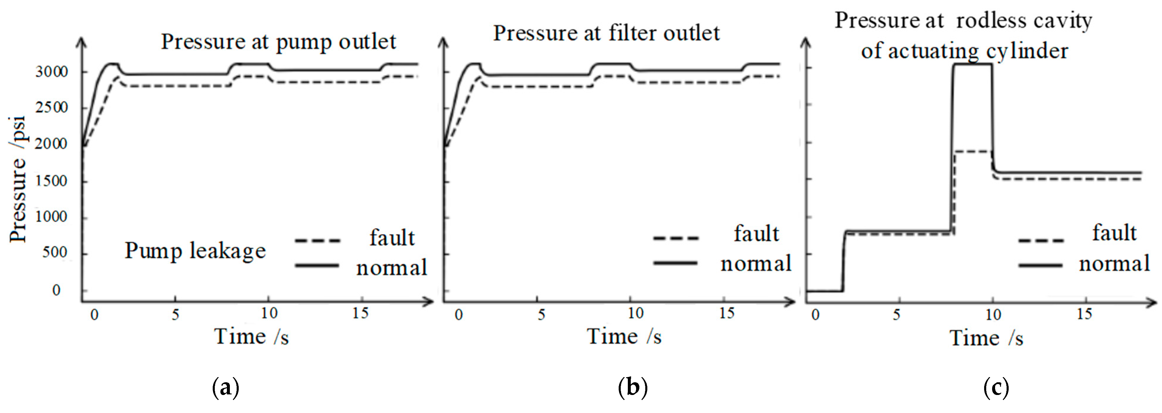 Actuators 11 00182 g005 550