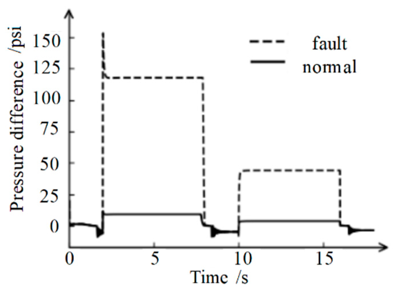 Actuators 11 00182 g006 550