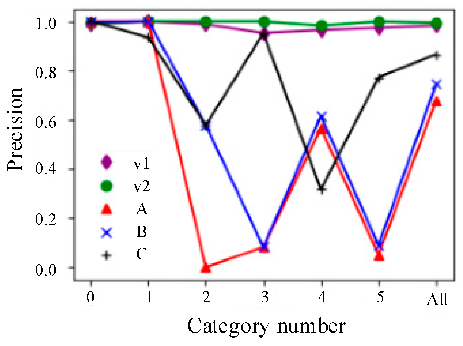 Actuators 11 00182 g007 550