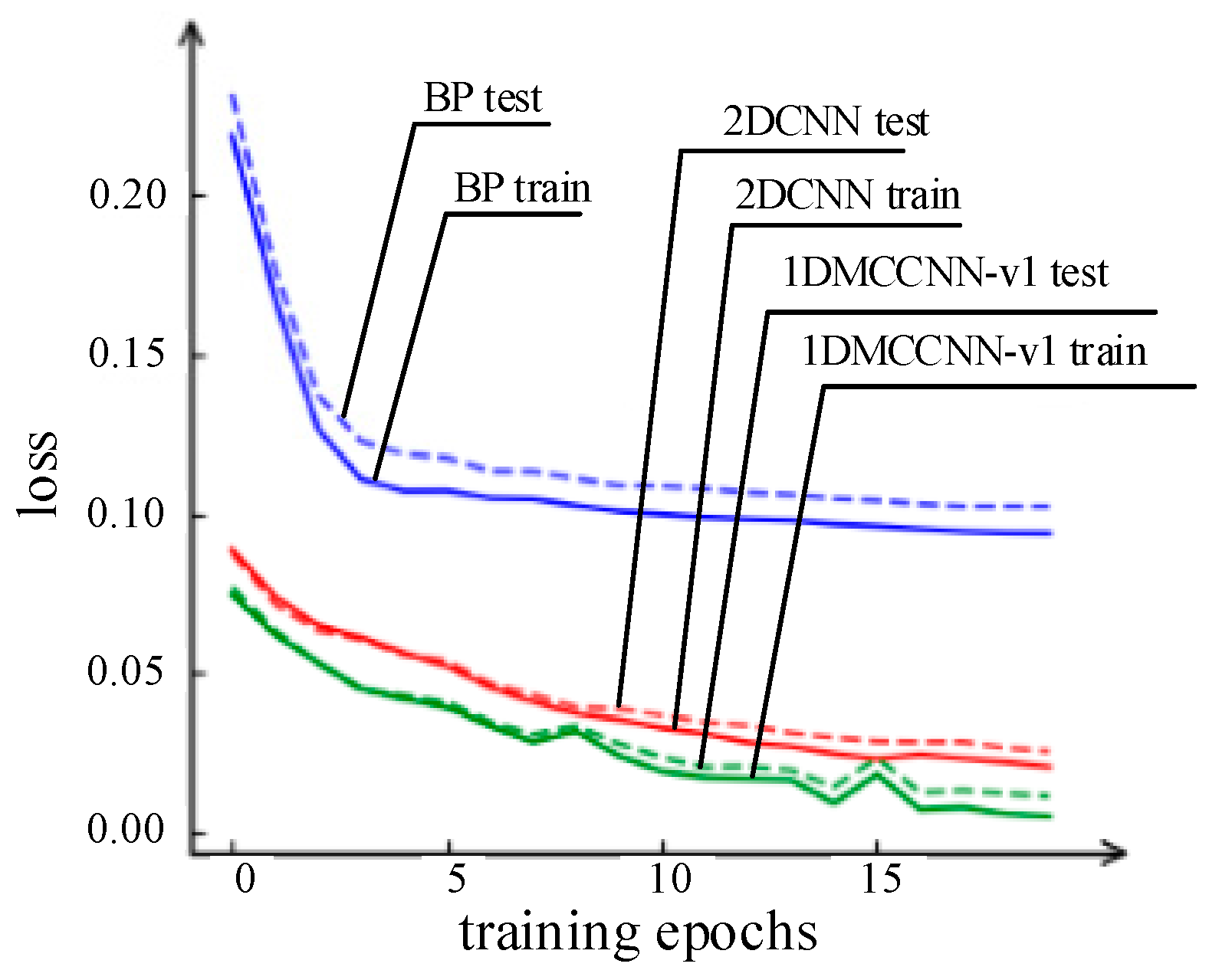 Actuators 11 00182 g008 550