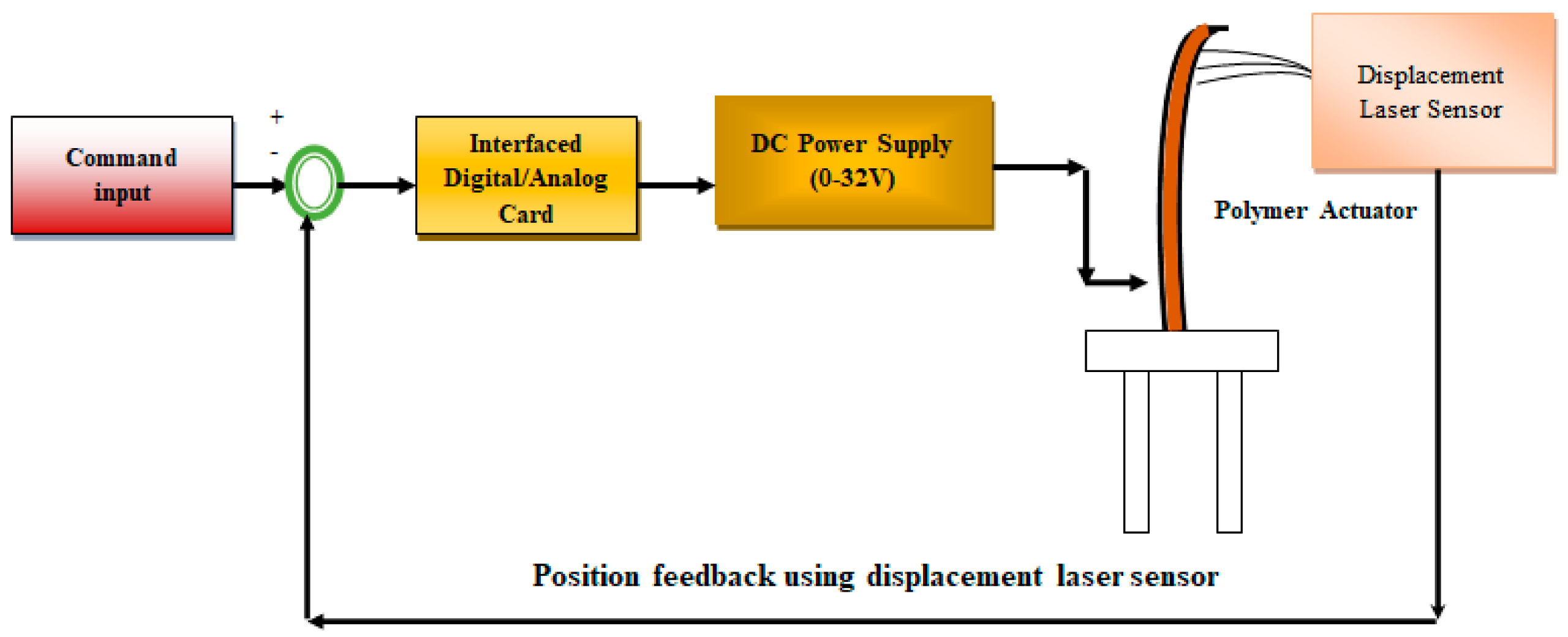 Actuators 11 00183 g001