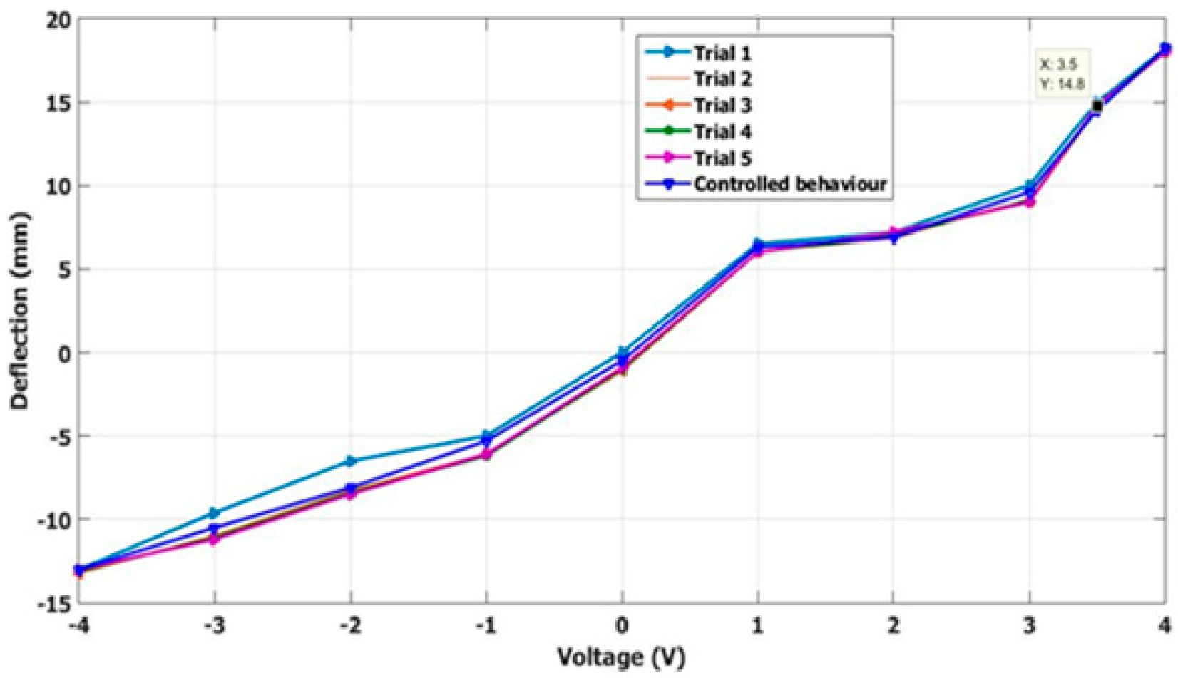 Actuators 11 00183 g003