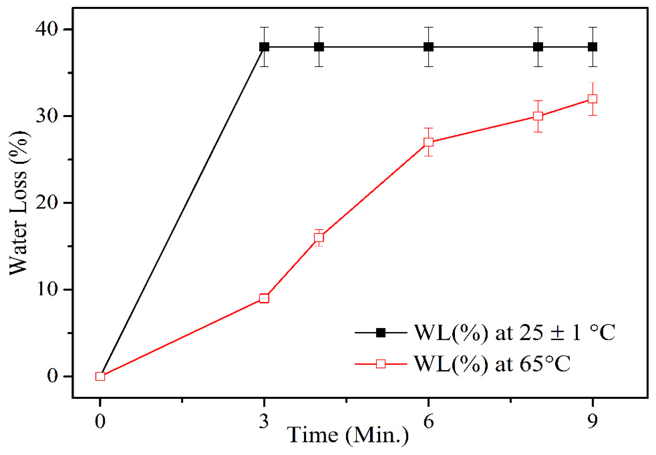 Actuators 11 00183 g008
