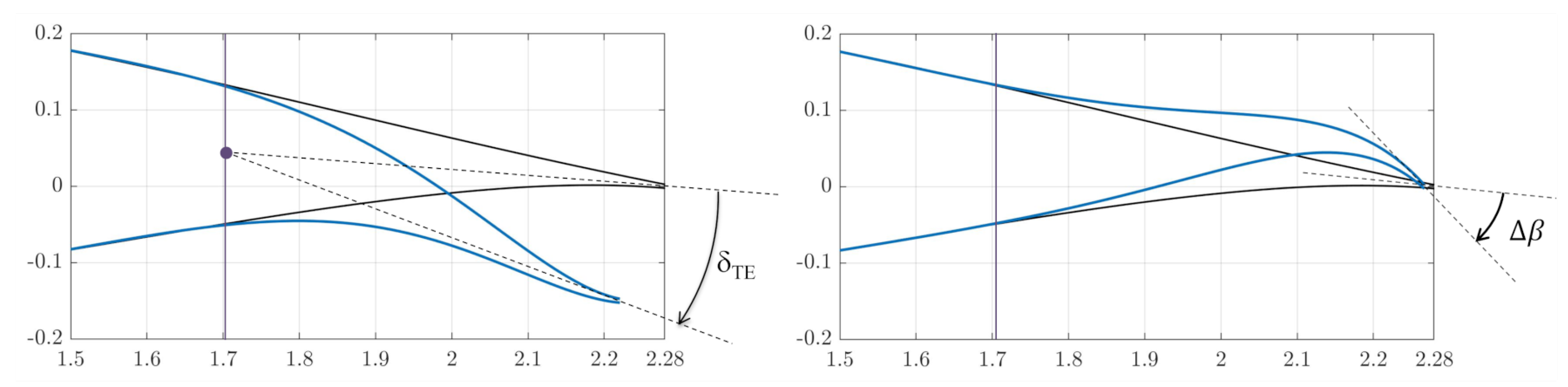 Actuators 11 00185 g005