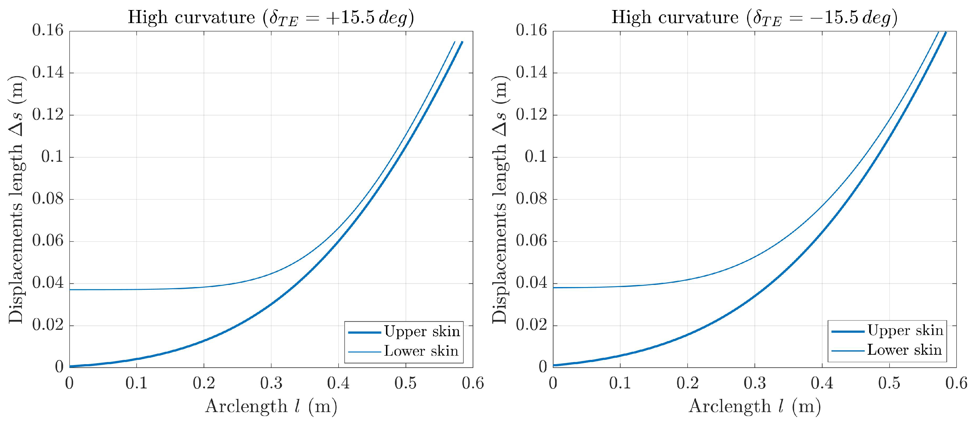 Actuators 11 00185 g008