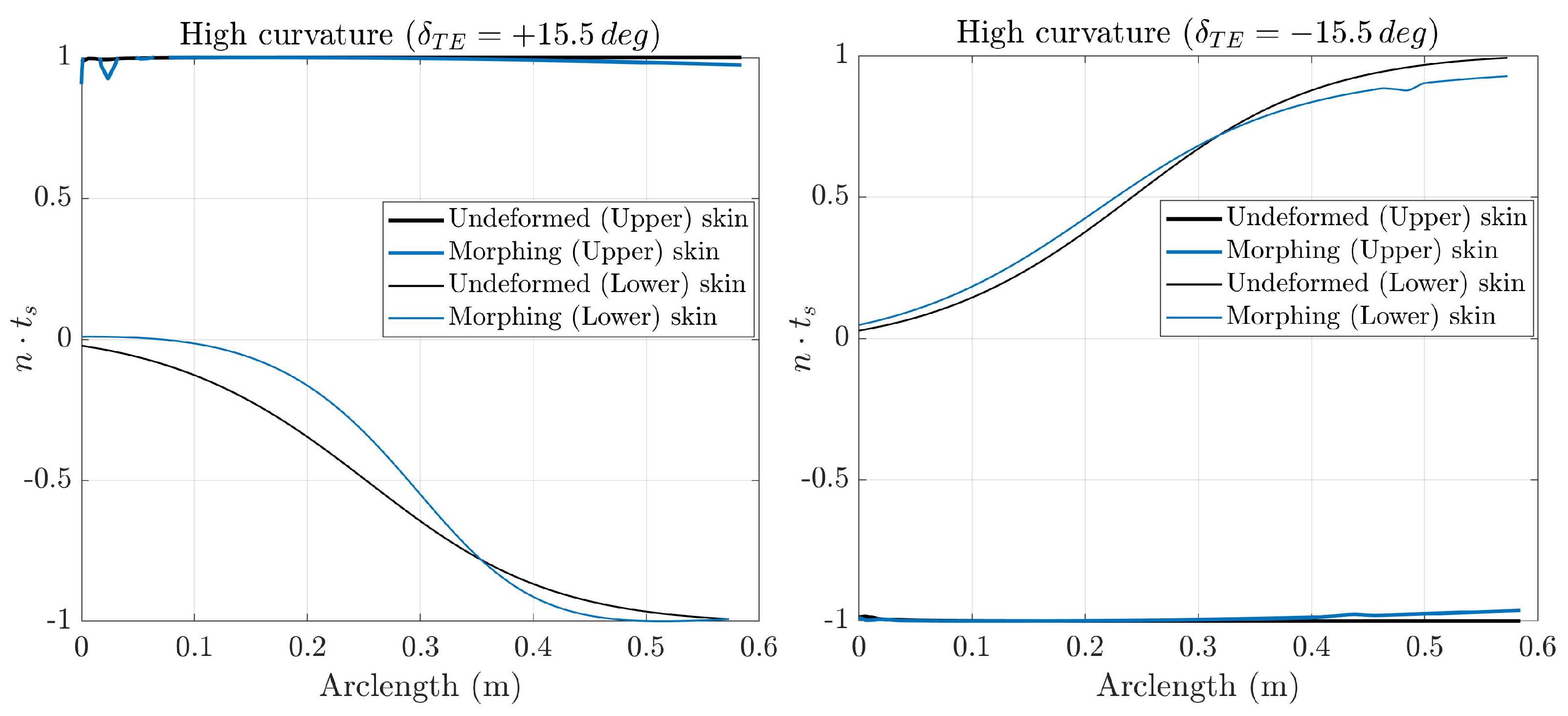 Actuators 11 00185 g009