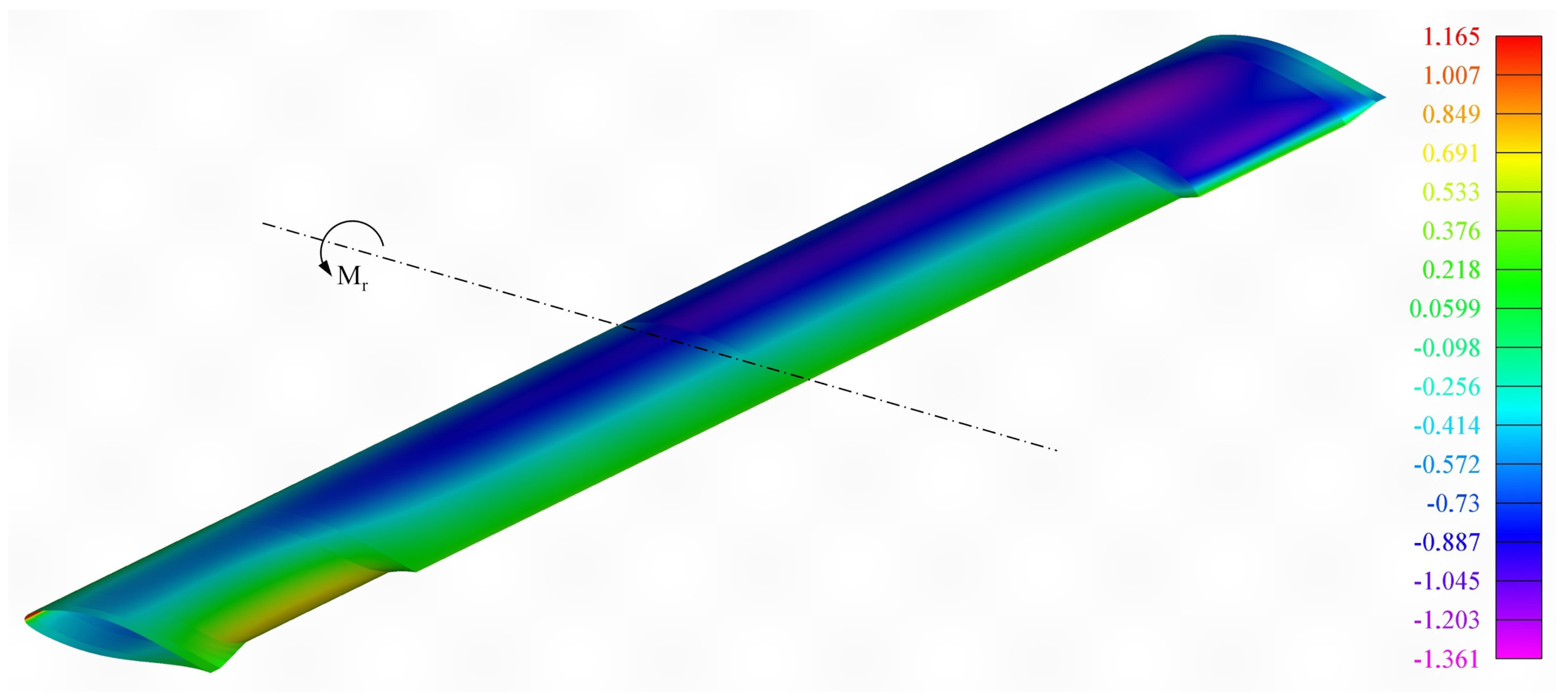 Actuators 11 00185 g010
