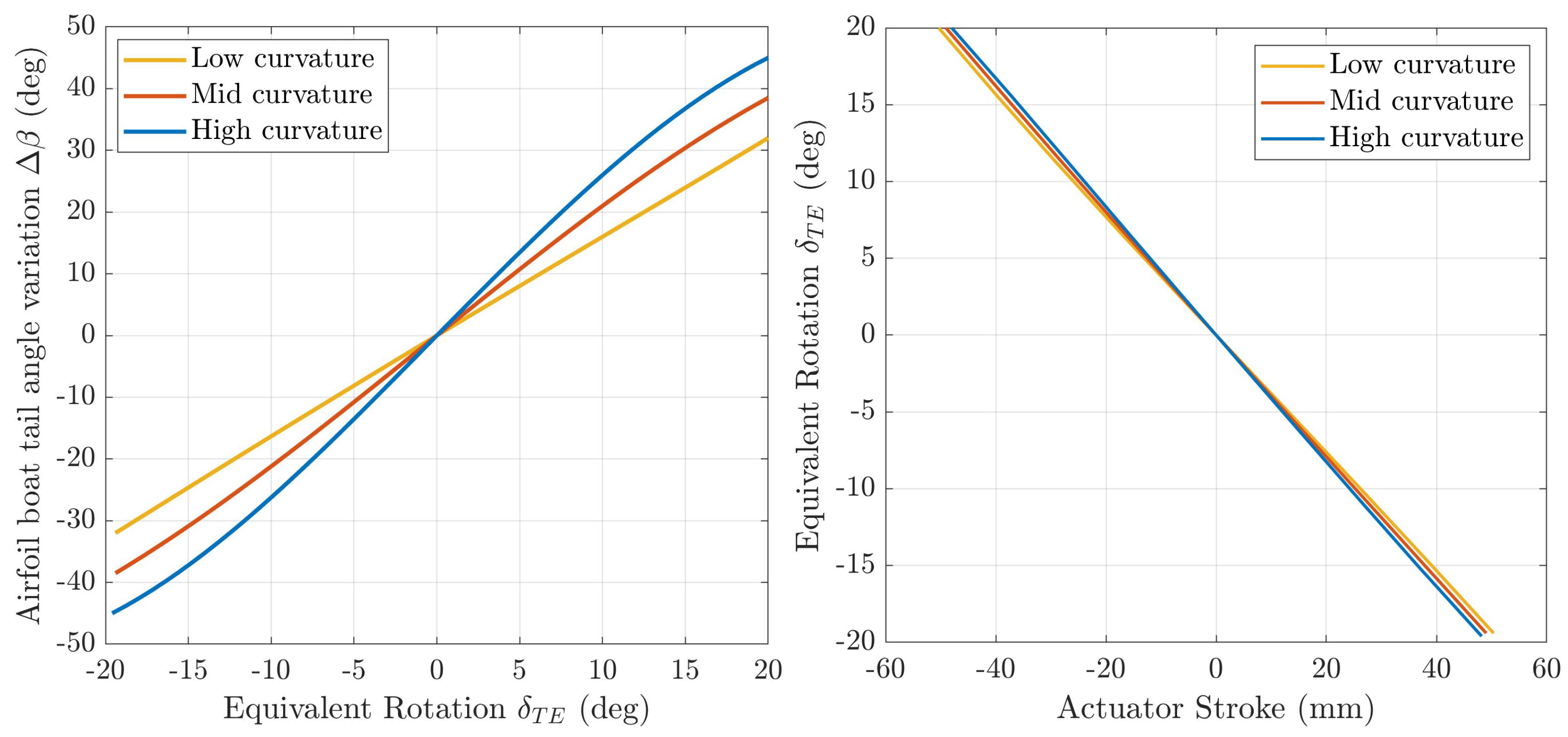 Actuators 11 00185 g013