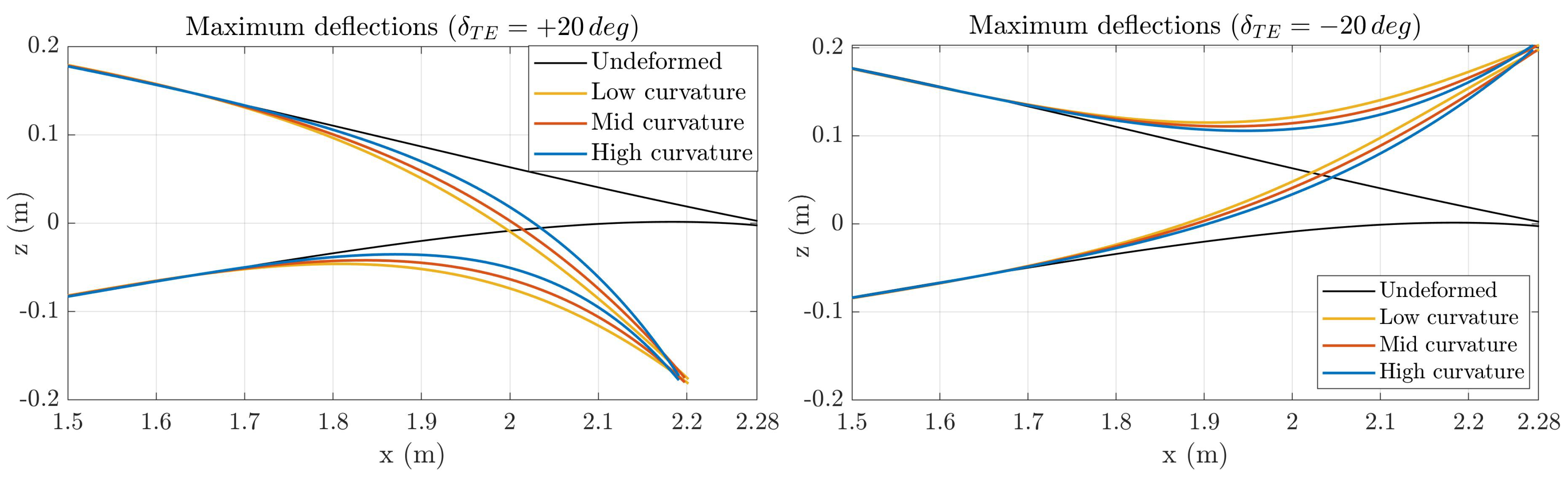 Actuators 11 00185 g014