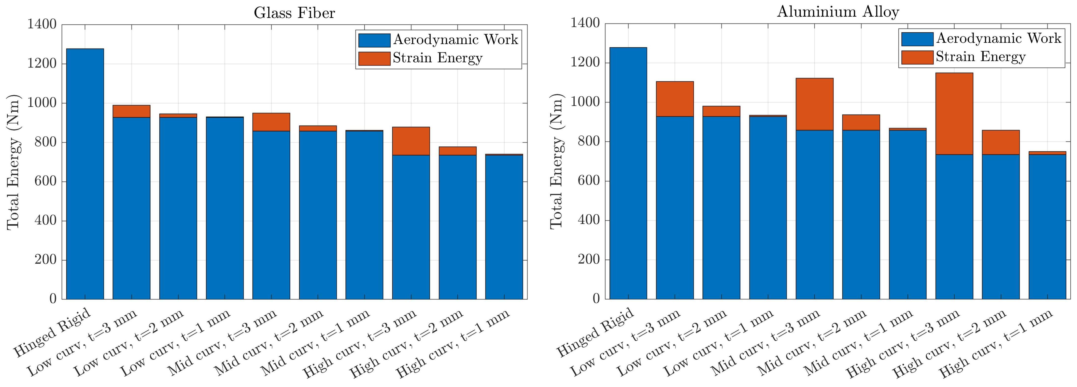 Actuators 11 00185 g015