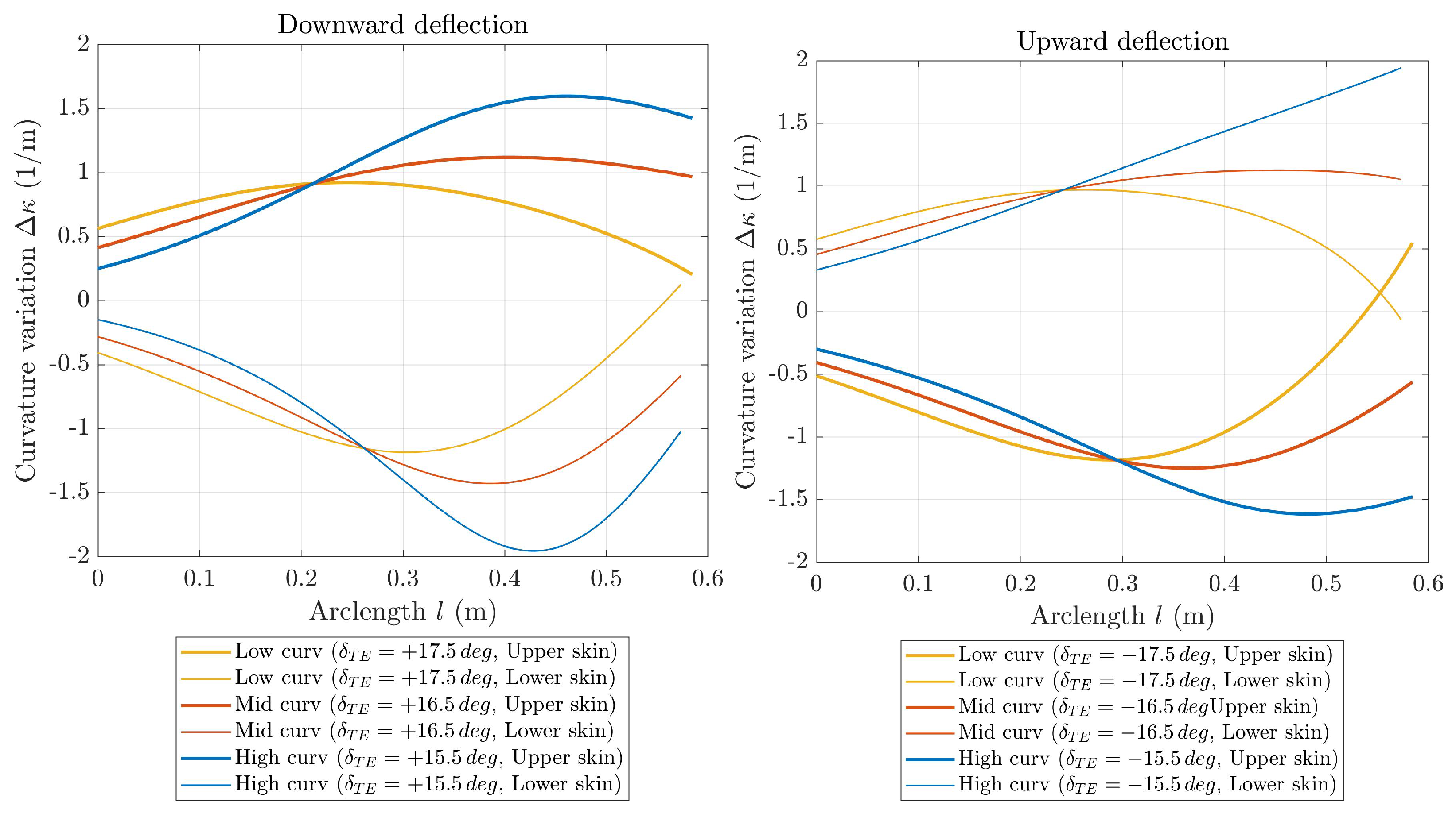 Actuators 11 00185 g016