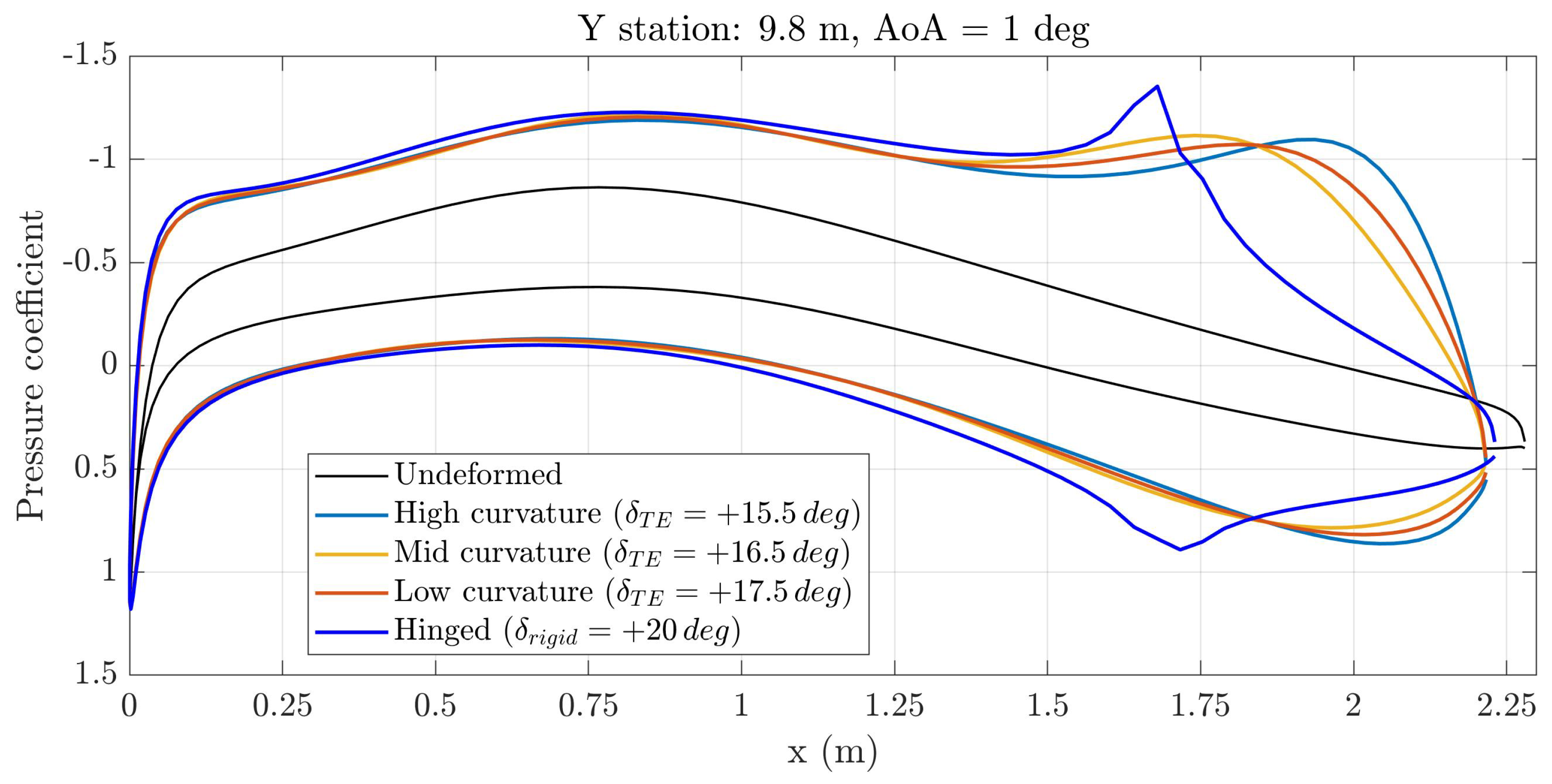 Actuators 11 00185 g017