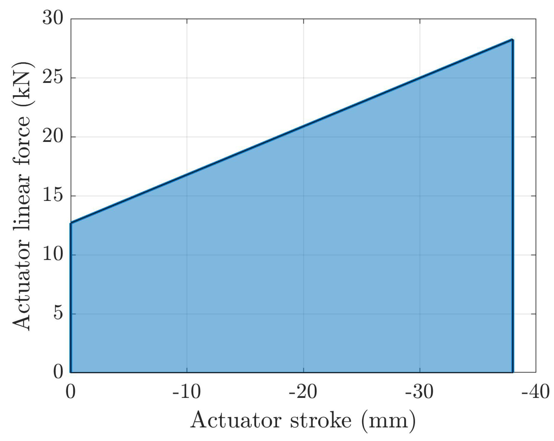 Actuators 11 00185 g018