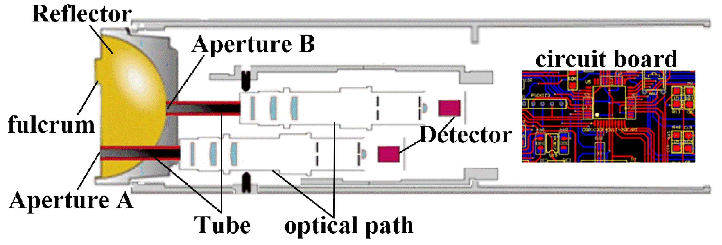 Actuators 11 00188 g002 550