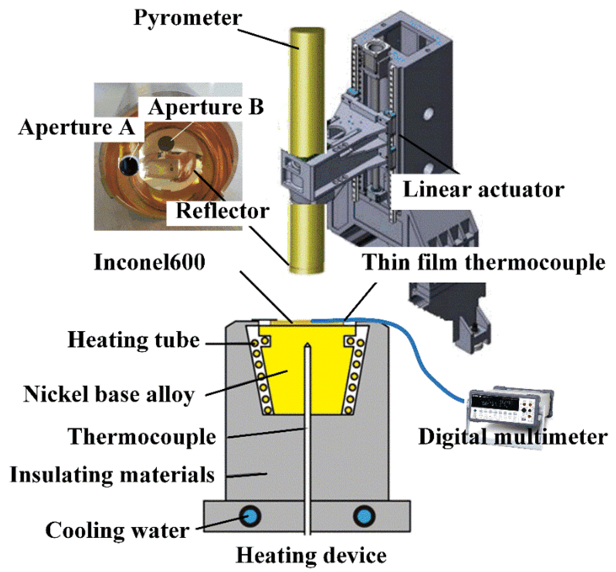 Actuators 11 00188 g004 550