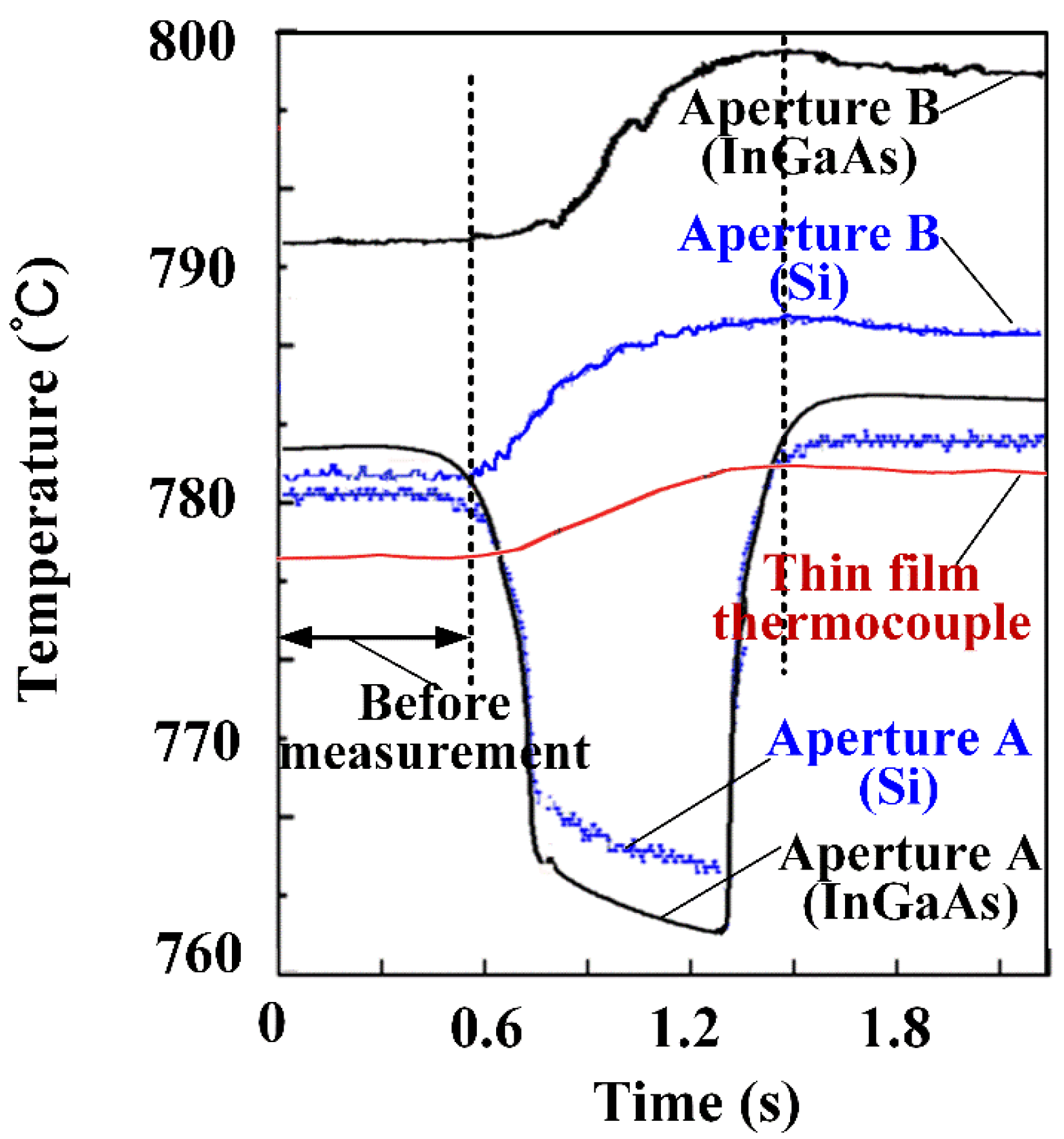 Actuators 11 00188 g006 550