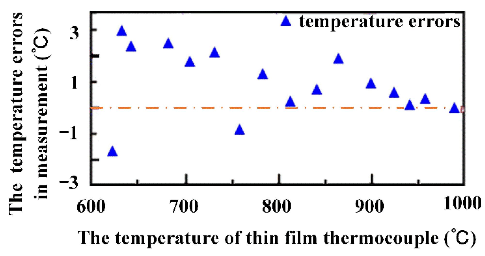 Actuators 11 00188 g007 550