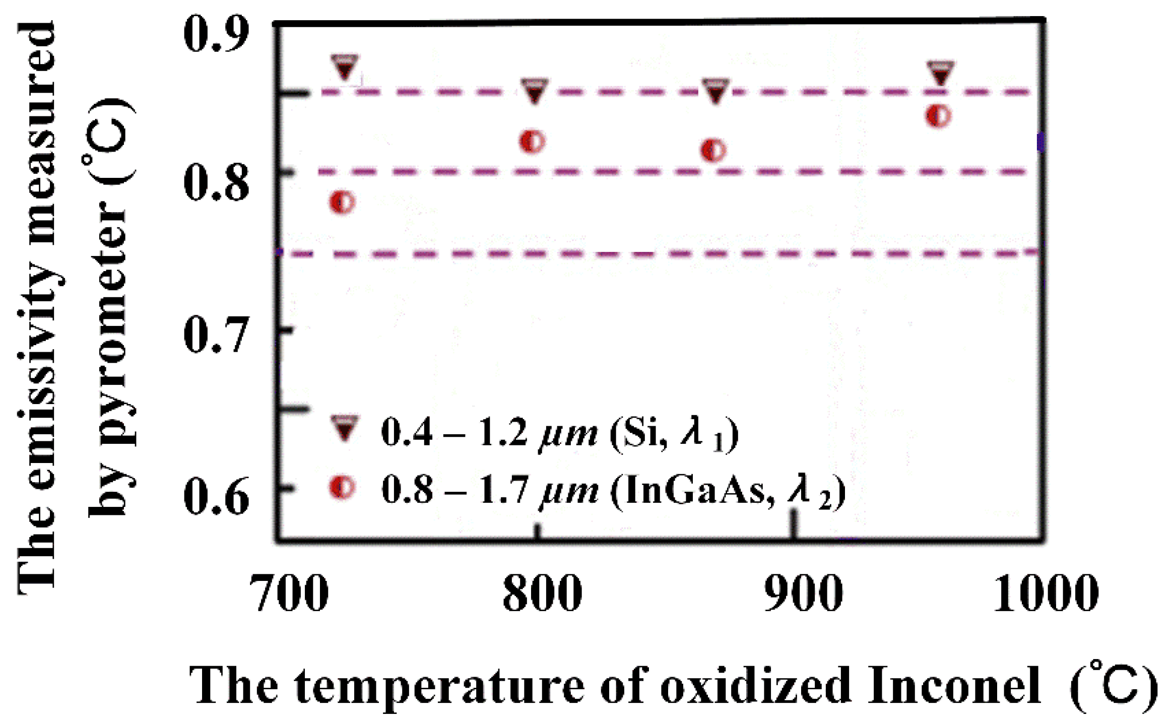 Actuators 11 00188 g008 550