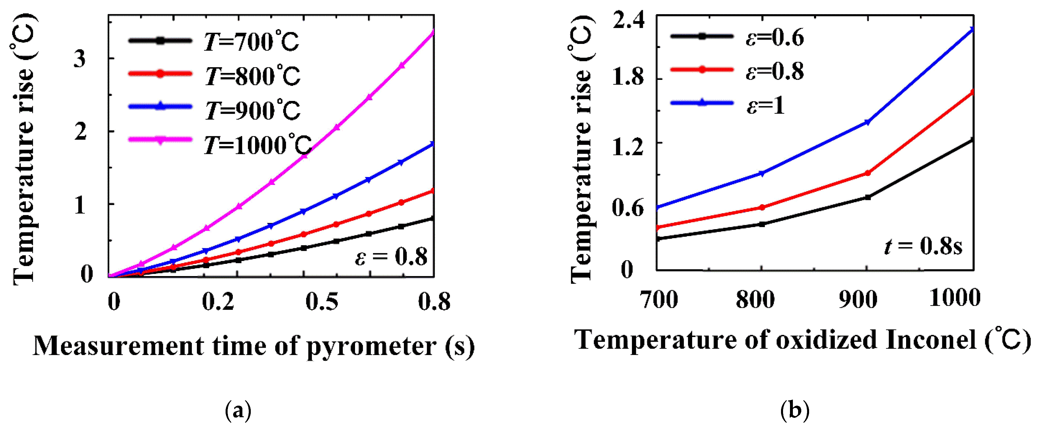 Actuators 11 00188 g009 550