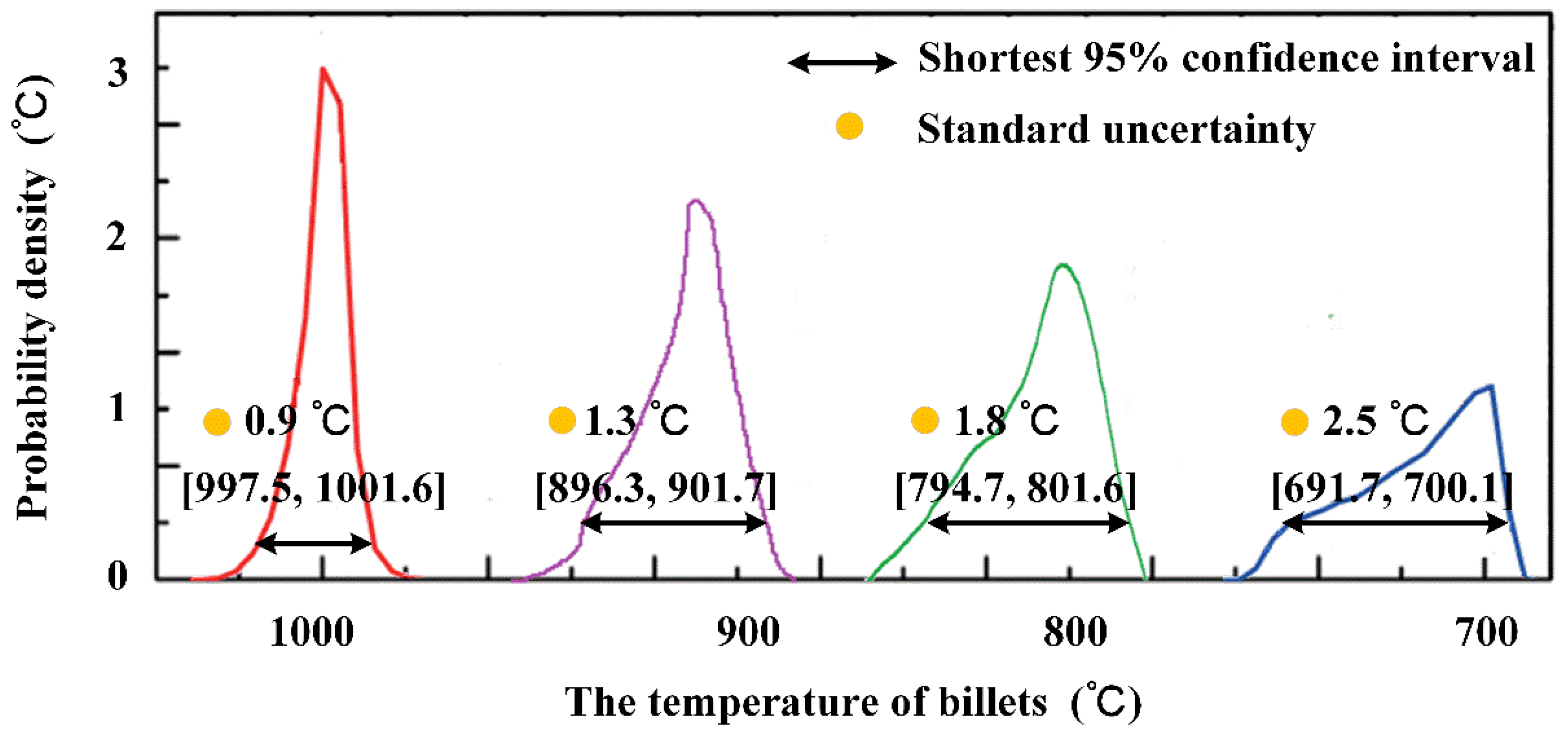Actuators 11 00188 g010 550