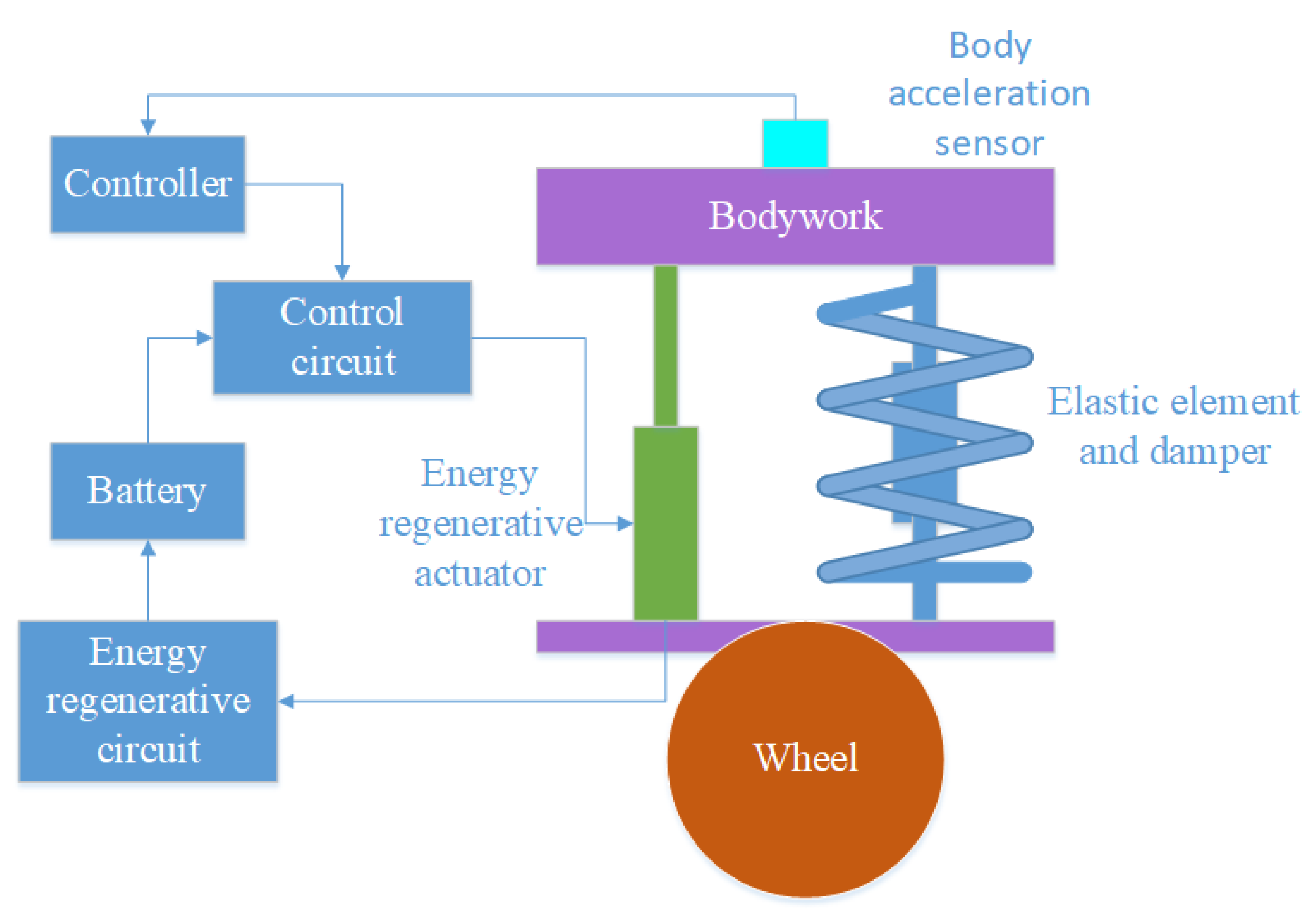 Actuators 11 00189 g002 Actuators 11 00189 g002